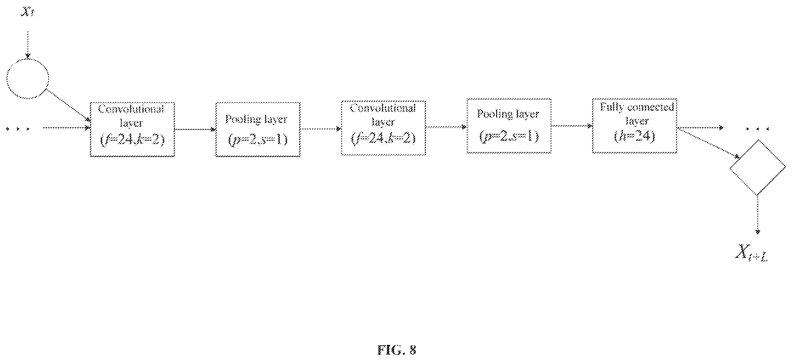 Patent US12417375 Figure 8 – Forecast method and system of wind power probability density