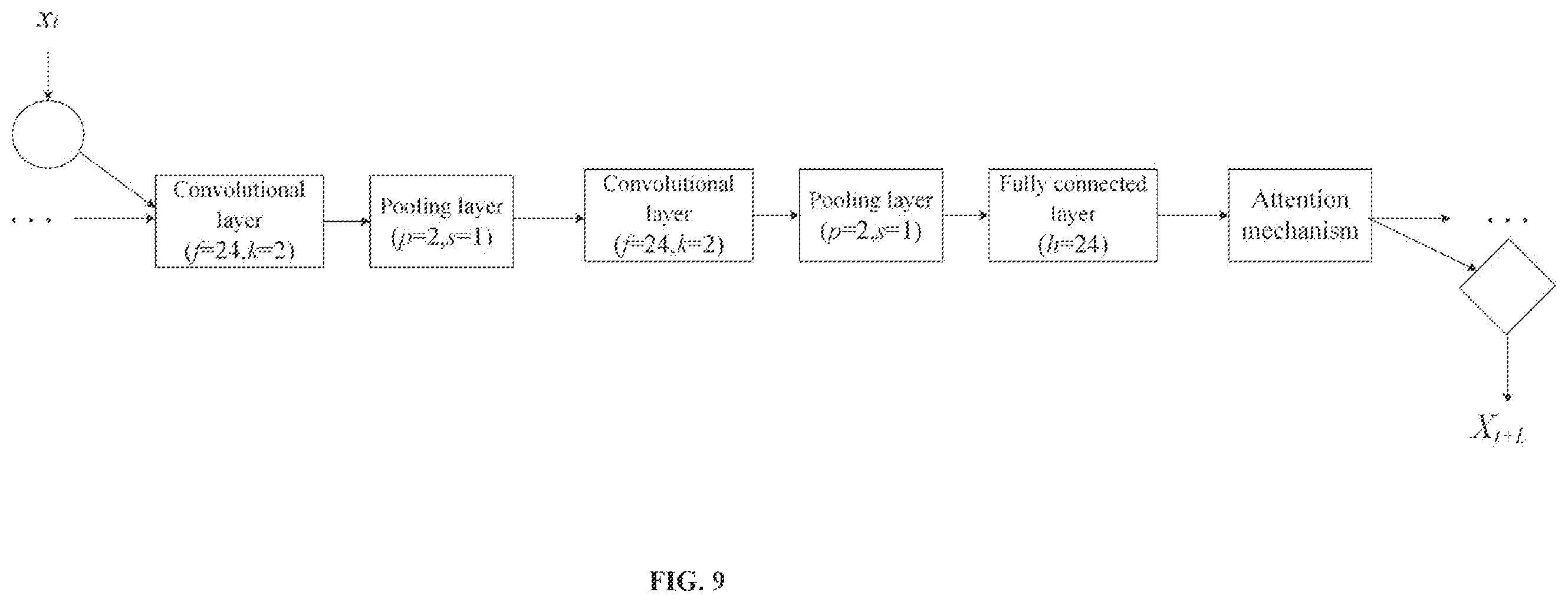 Patent US12417375 Figure 9 – Forecast method and system of wind power probability density