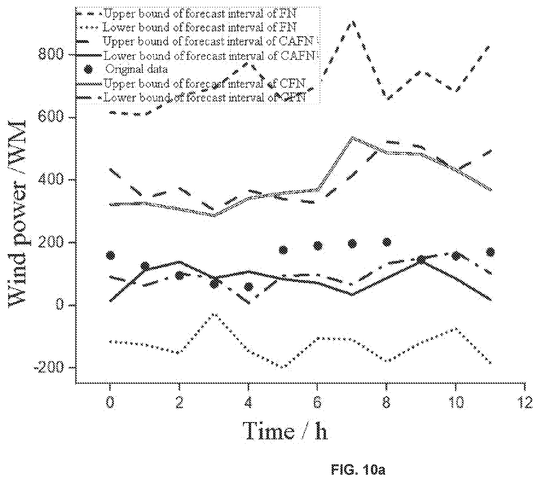 Patent US12417375 Figure 10 – Forecast method and system of wind power probability density