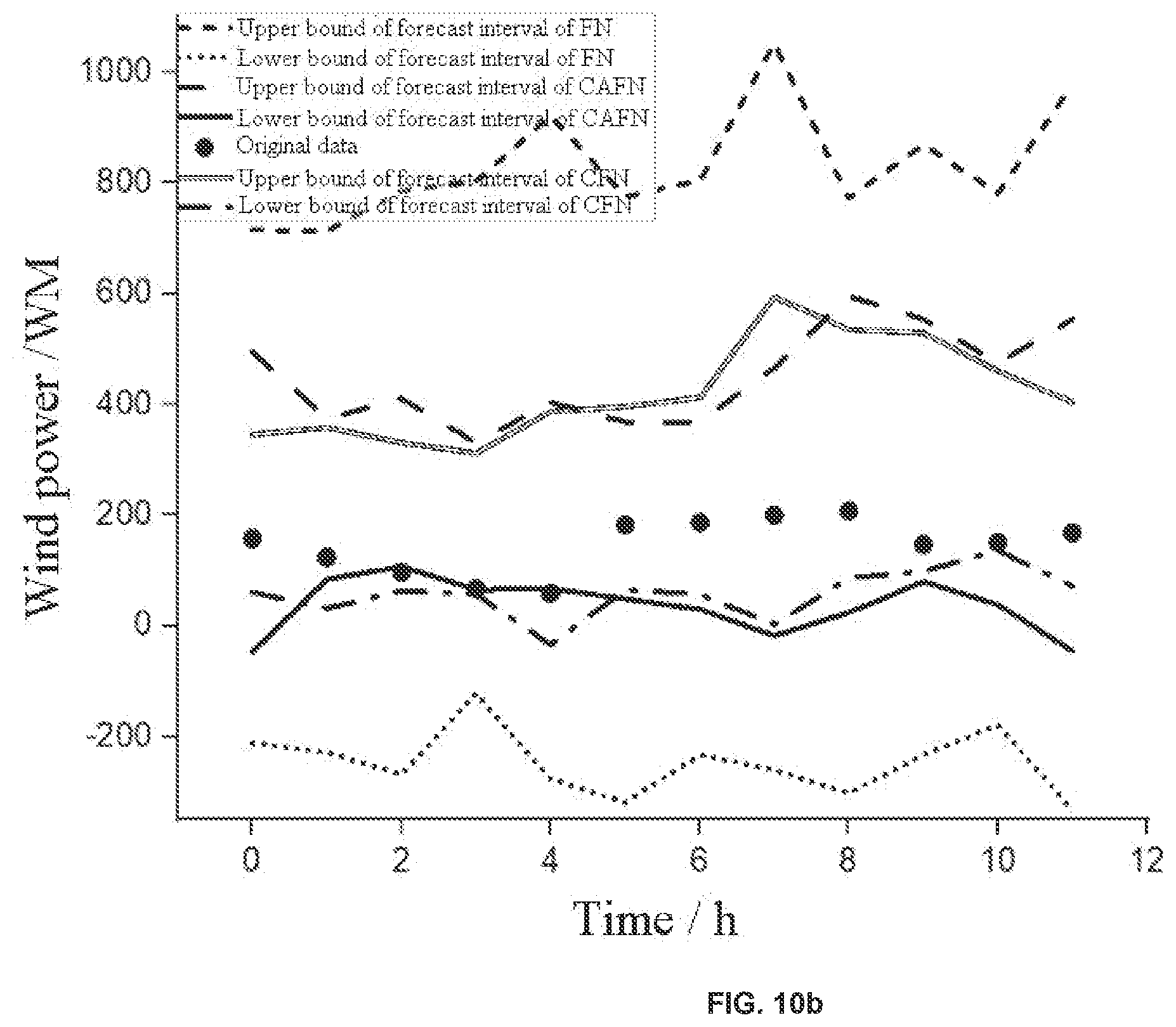 Patent US12417375 Figure 11 – Forecast method and system of wind power probability density