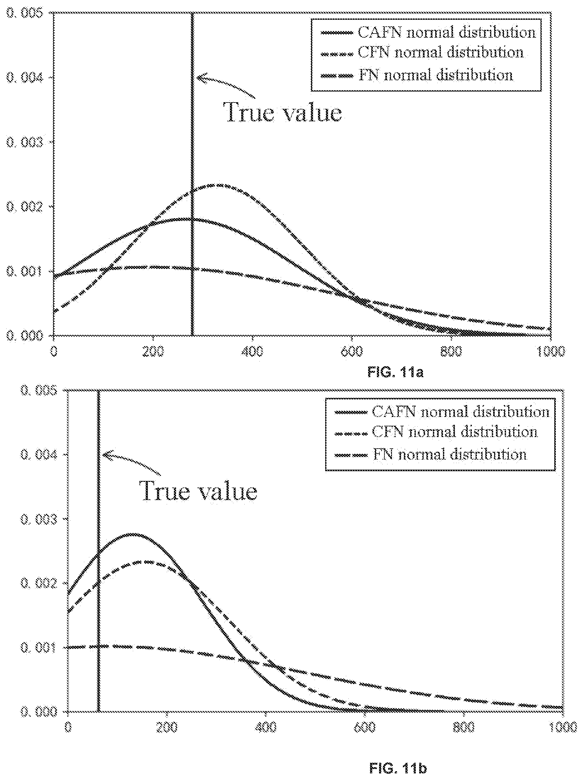 Patent US12417375 Figure 13 – Forecast method and system of wind power probability density