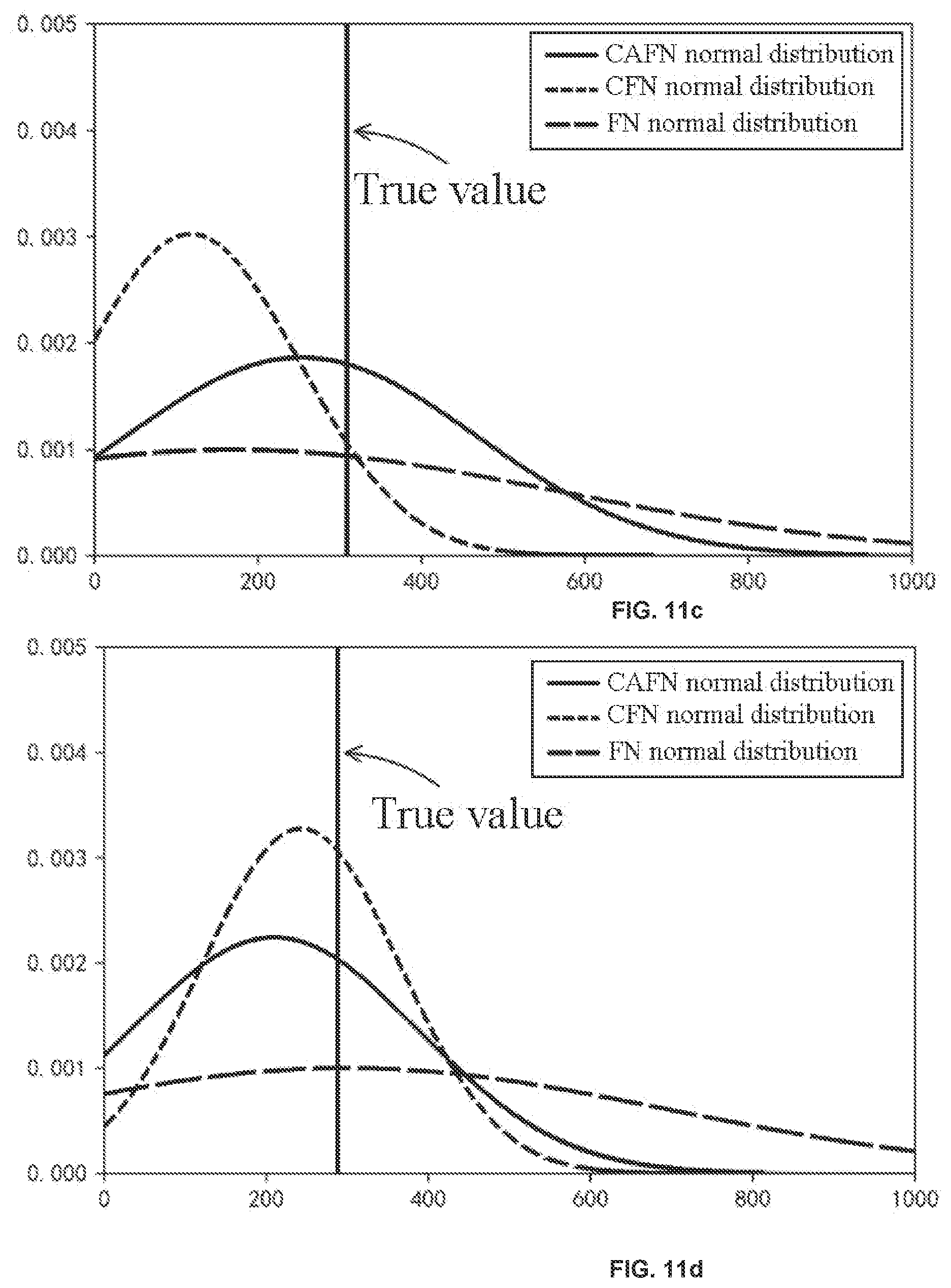 Patent US12417375 Figure 14 – Forecast method and system of wind power probability density
