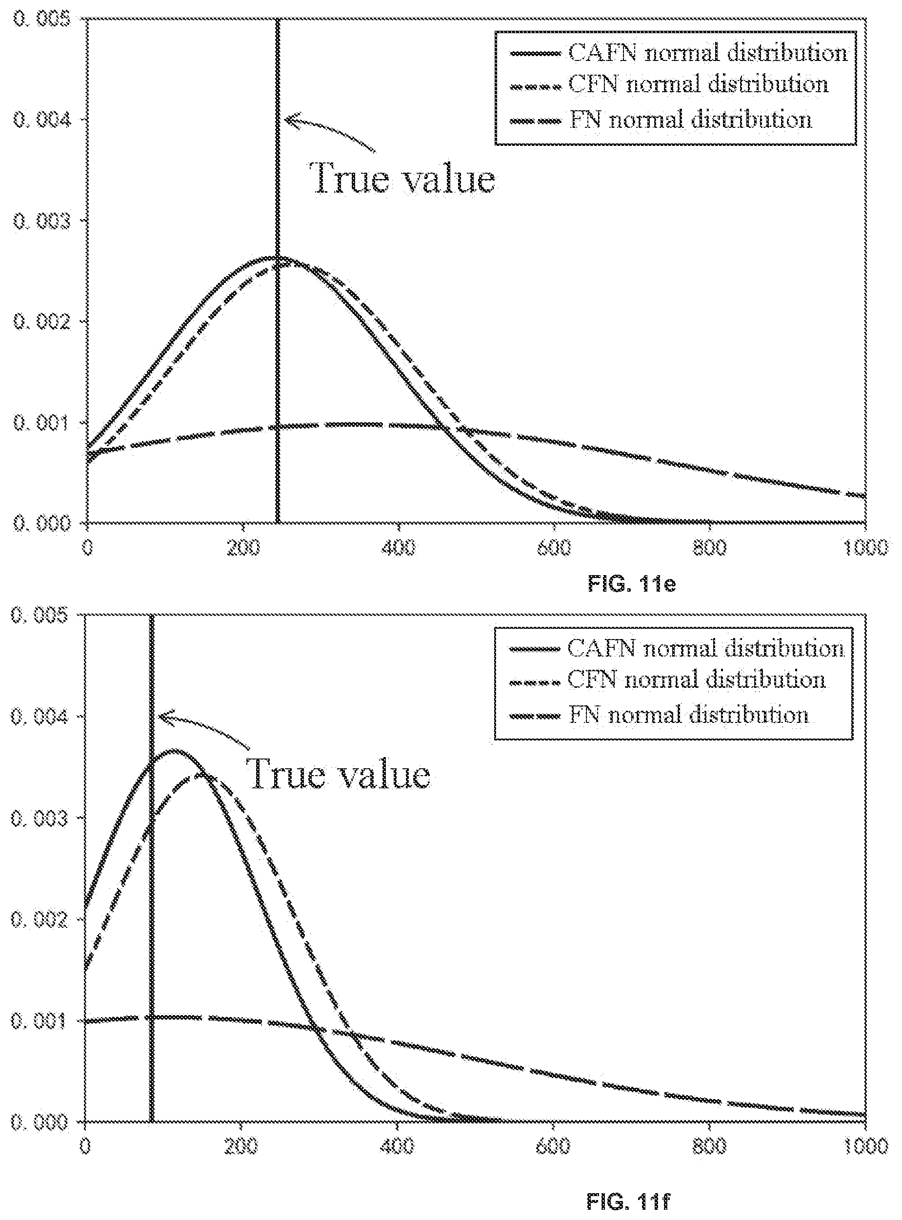 Patent US12417375 Figure 15 – Forecast method and system of wind power probability density