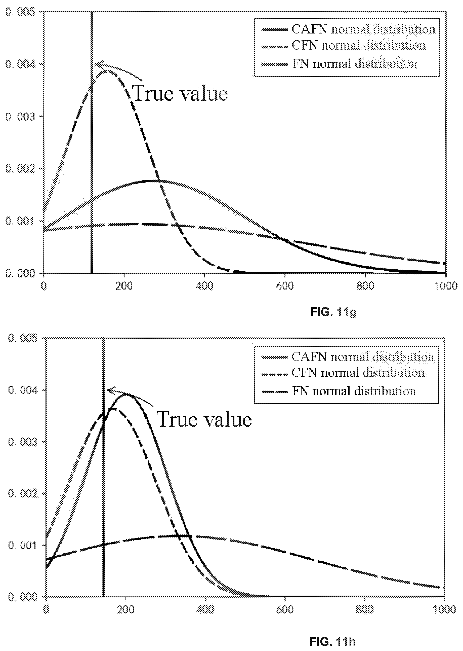 Patent US12417375 Figure 16 – Forecast method and system of wind power probability density