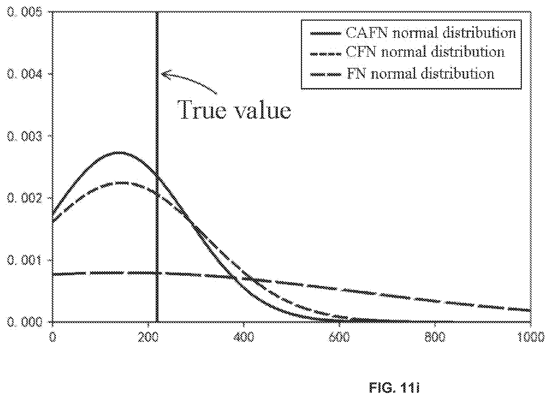 Patent US12417375 Figure 17 – Forecast method and system of wind power probability density