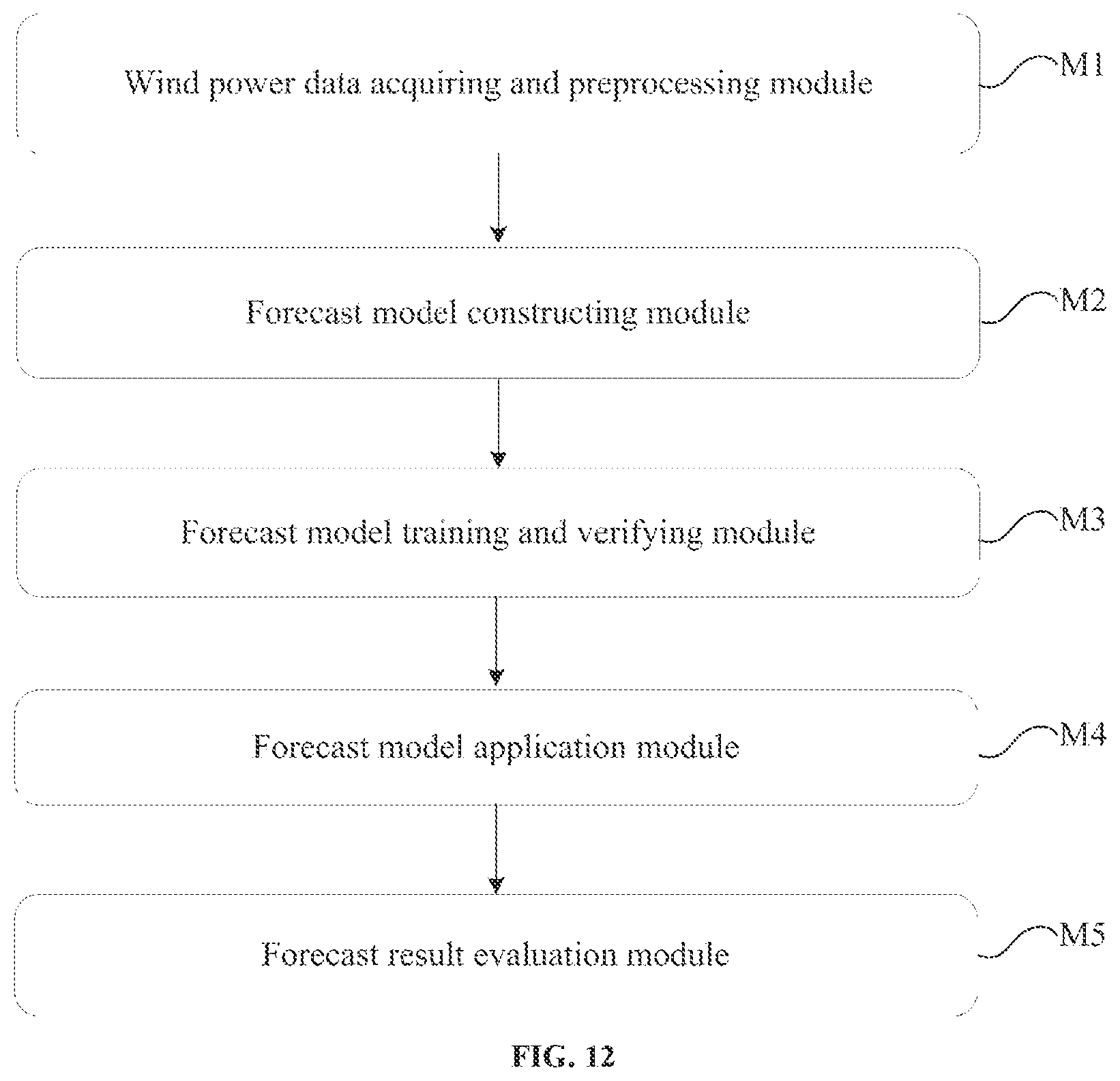 Patent US12417375 Figure 18 – Forecast method and system of wind power probability density