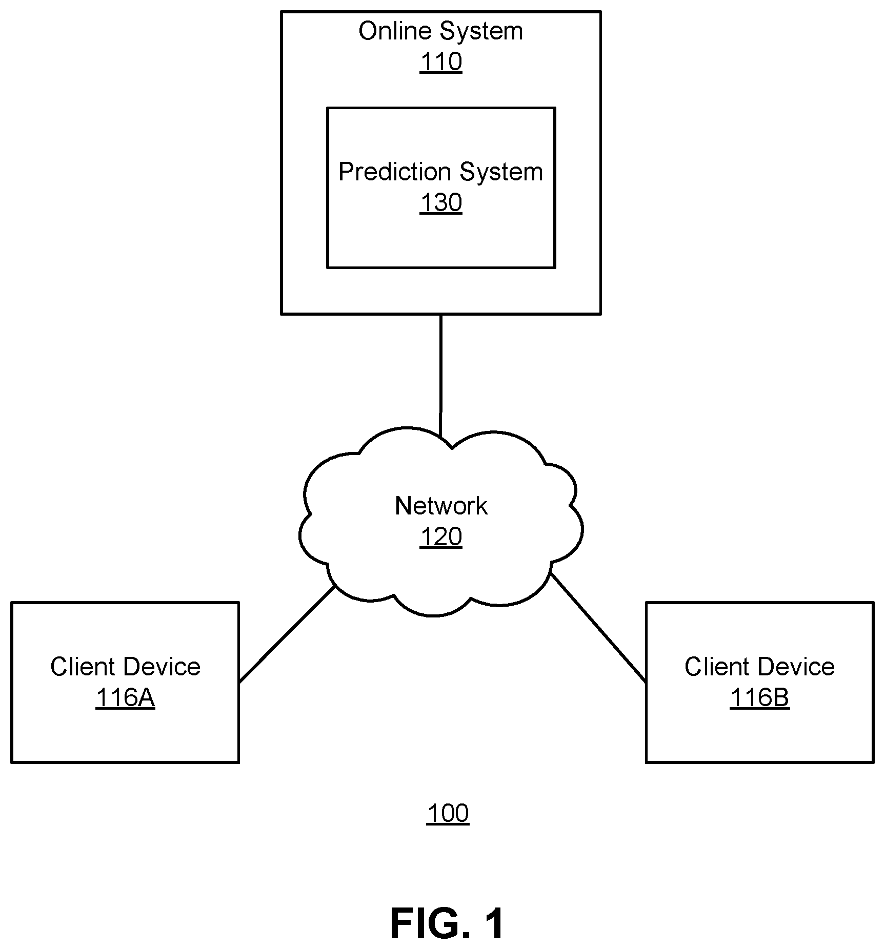 Patent US12417376 — Machine-learned neural network architectures for incremental lift predictions — Figure 1