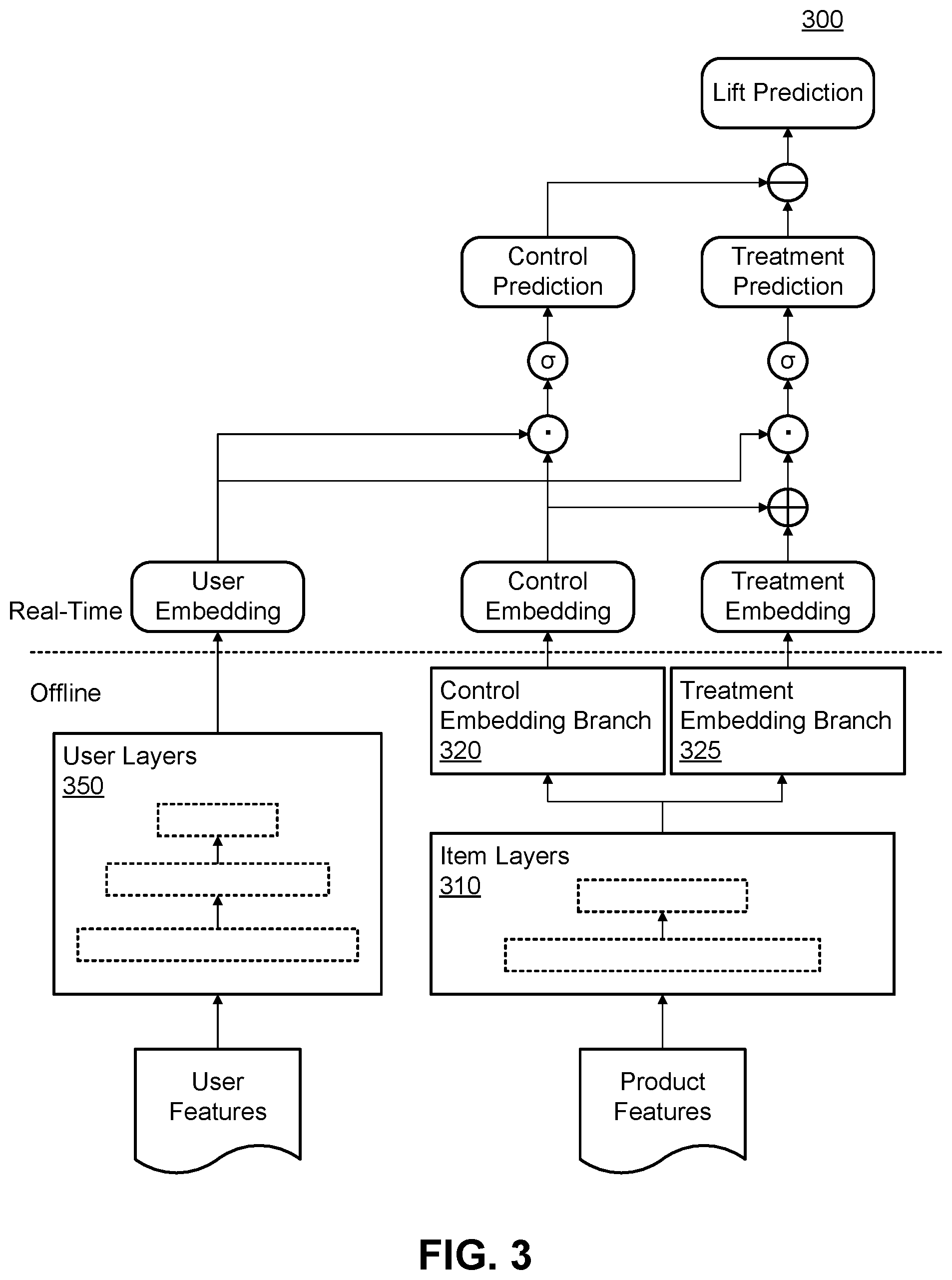 Patent US12417376 Figure 3 – Machine-learned neural network architectures for incremental lift predictions