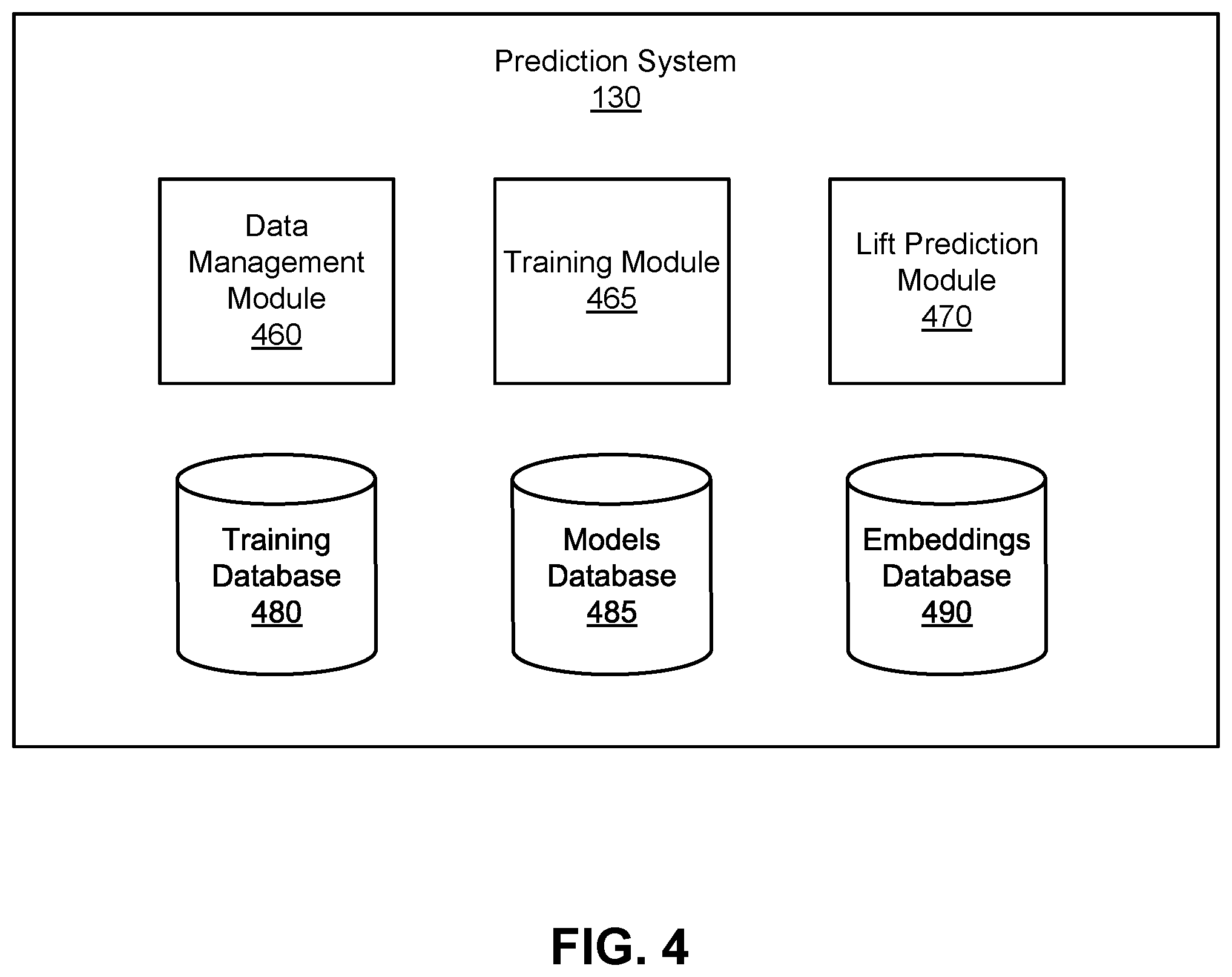 Patent US12417376 Figure 4 – Machine-learned neural network architectures for incremental lift predictions