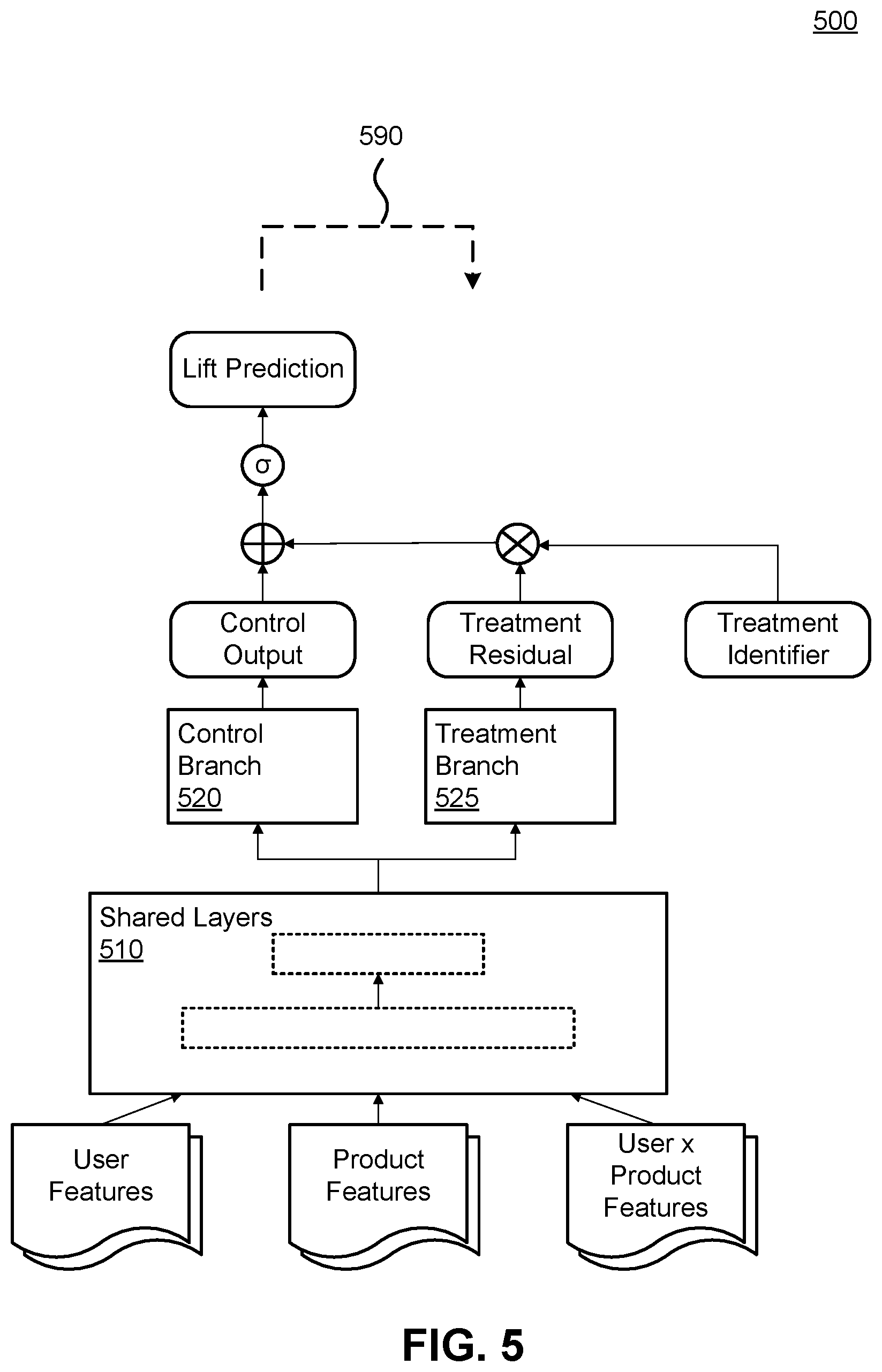 Patent US12417376 Figure 5 – Machine-learned neural network architectures for incremental lift predictions