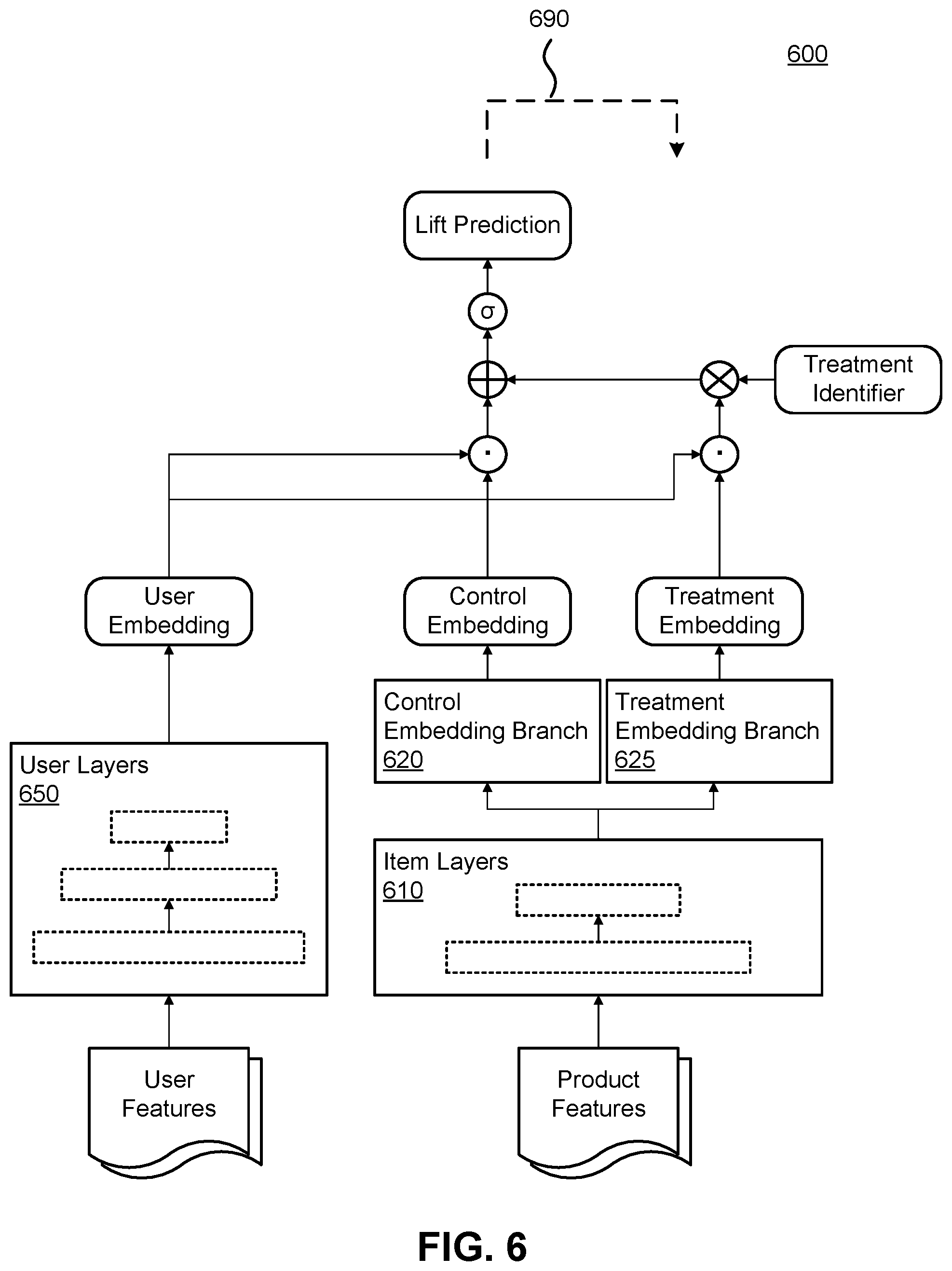 Patent US12417376 Figure 6 – Machine-learned neural network architectures for incremental lift predictions