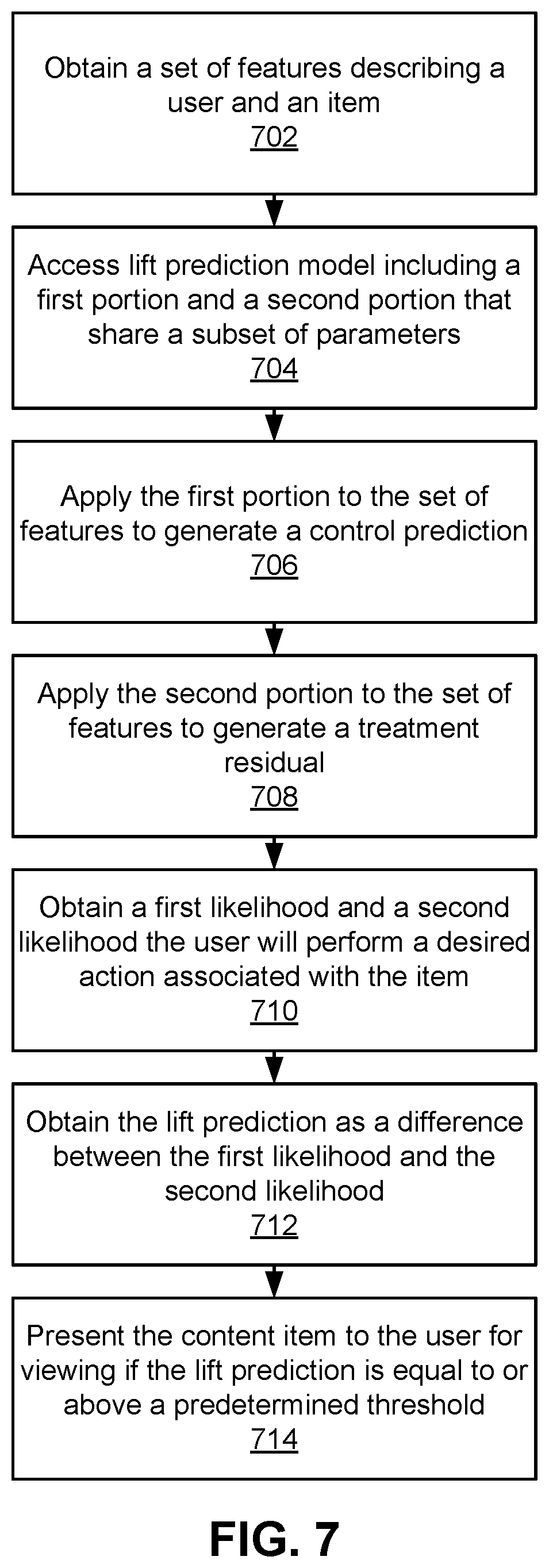 Patent US12417376 Figure 7 – Machine-learned neural network architectures for incremental lift predictions
