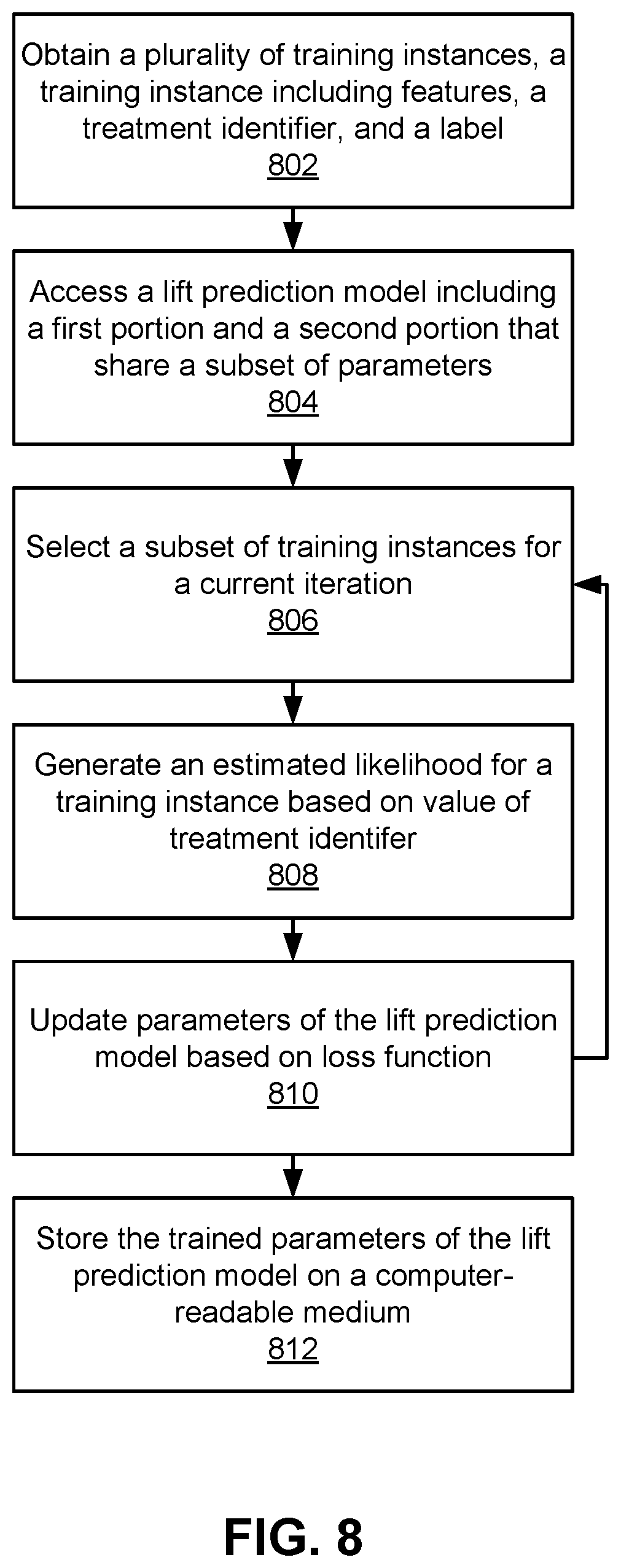 Patent US12417376 Figure 8 – Machine-learned neural network architectures for incremental lift predictions