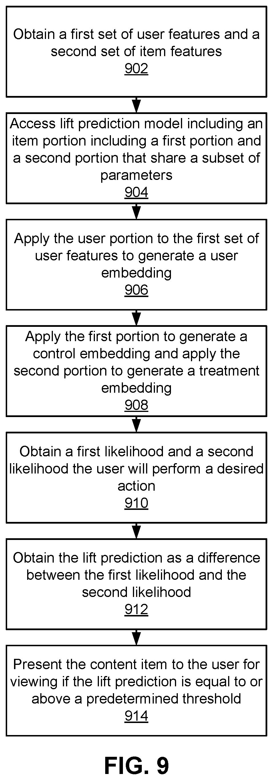 Patent US12417376 Figure 9 – Machine-learned neural network architectures for incremental lift predictions