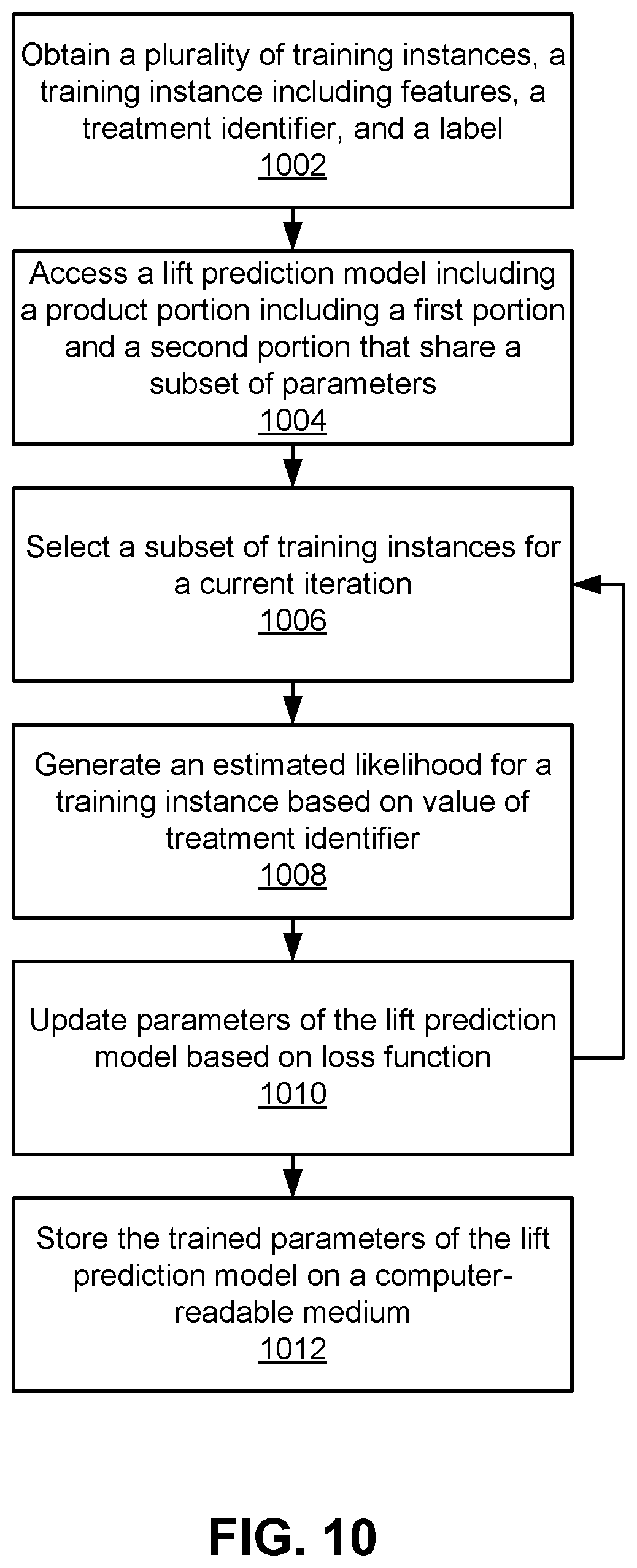 Patent US12417376 Figure 10 – Machine-learned neural network architectures for incremental lift predictions