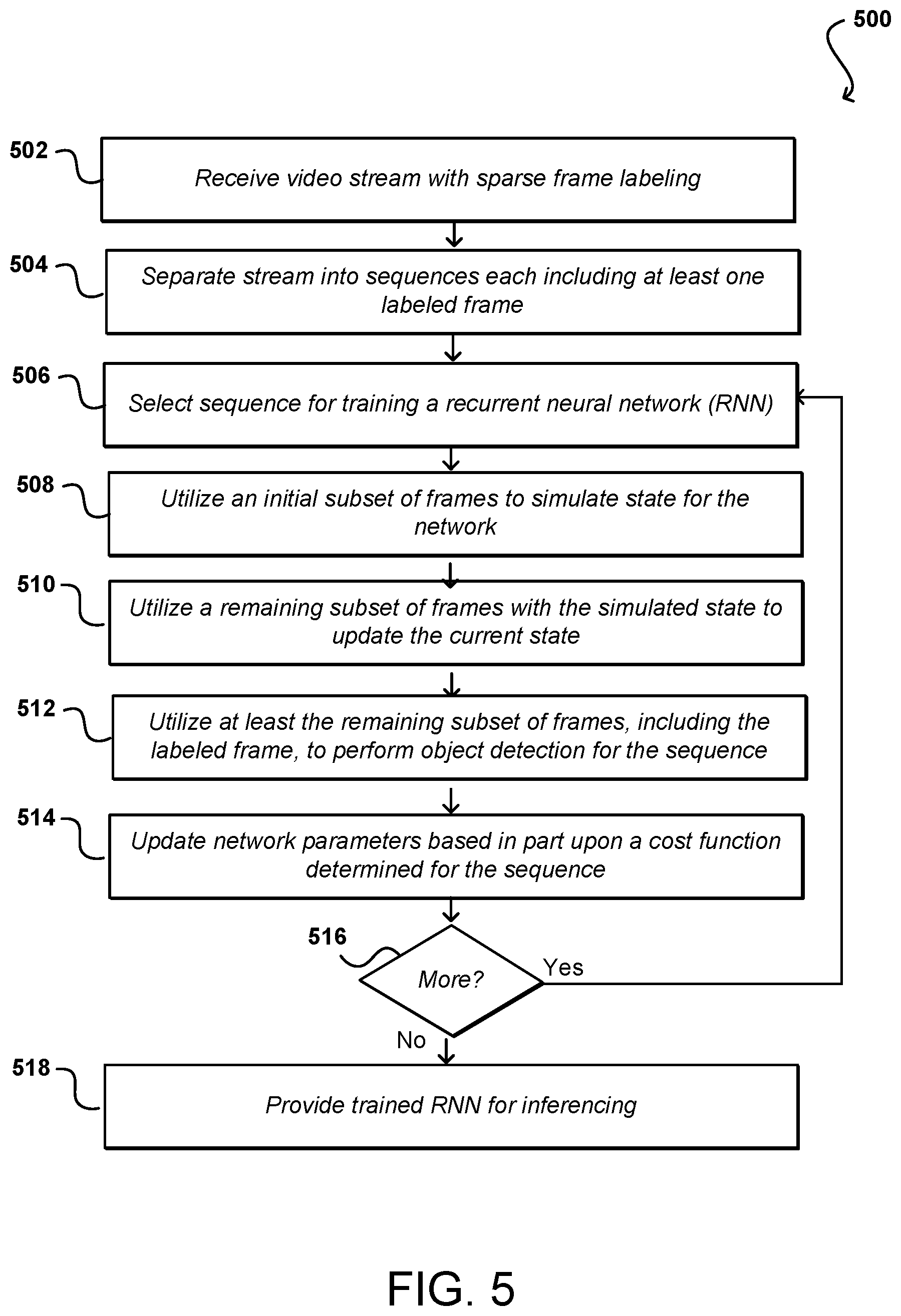 Patent US12417377 Figure 3 – Using decay parameters for inferencing with neural networks