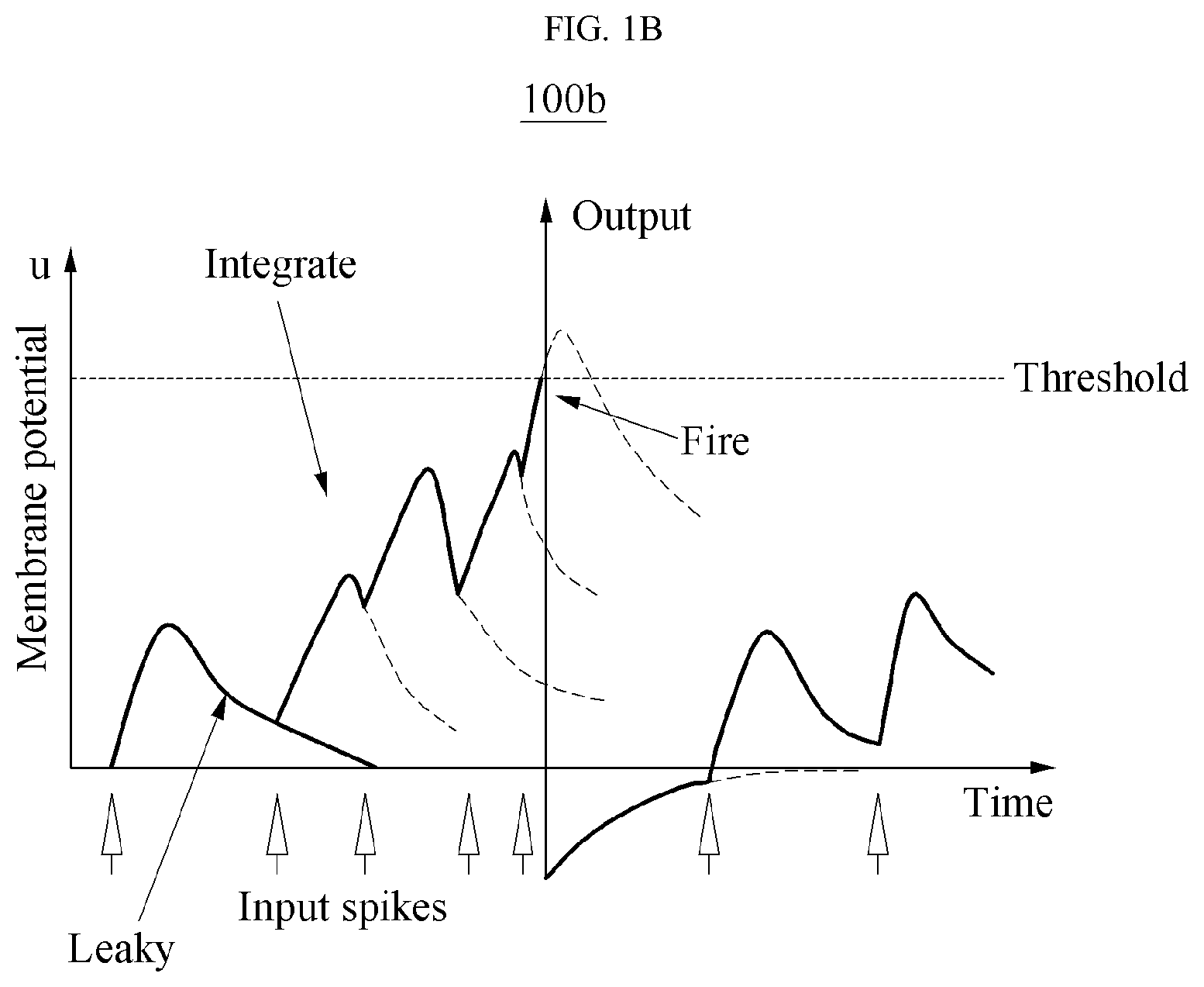 Patent US12417379 Figure 2 – Neuron and neuromorphic system including the neuron