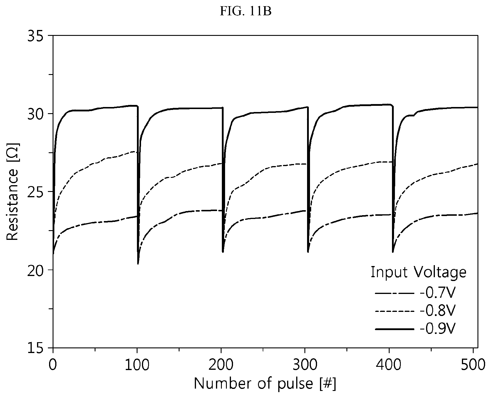 Patent US12417379 Figure 14 – Neuron and neuromorphic system including the neuron