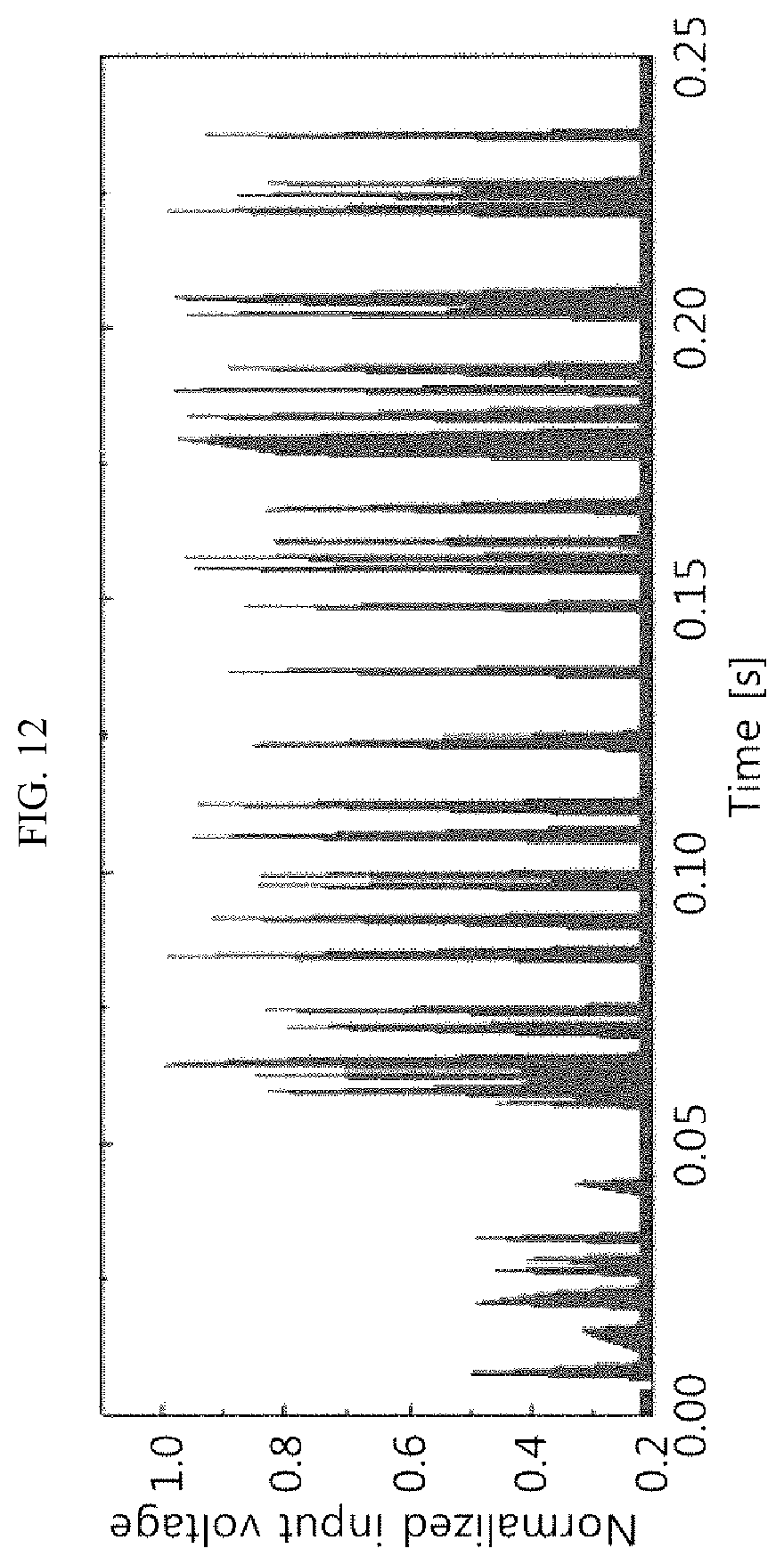 Patent US12417379 Figure 15 – Neuron and neuromorphic system including the neuron
