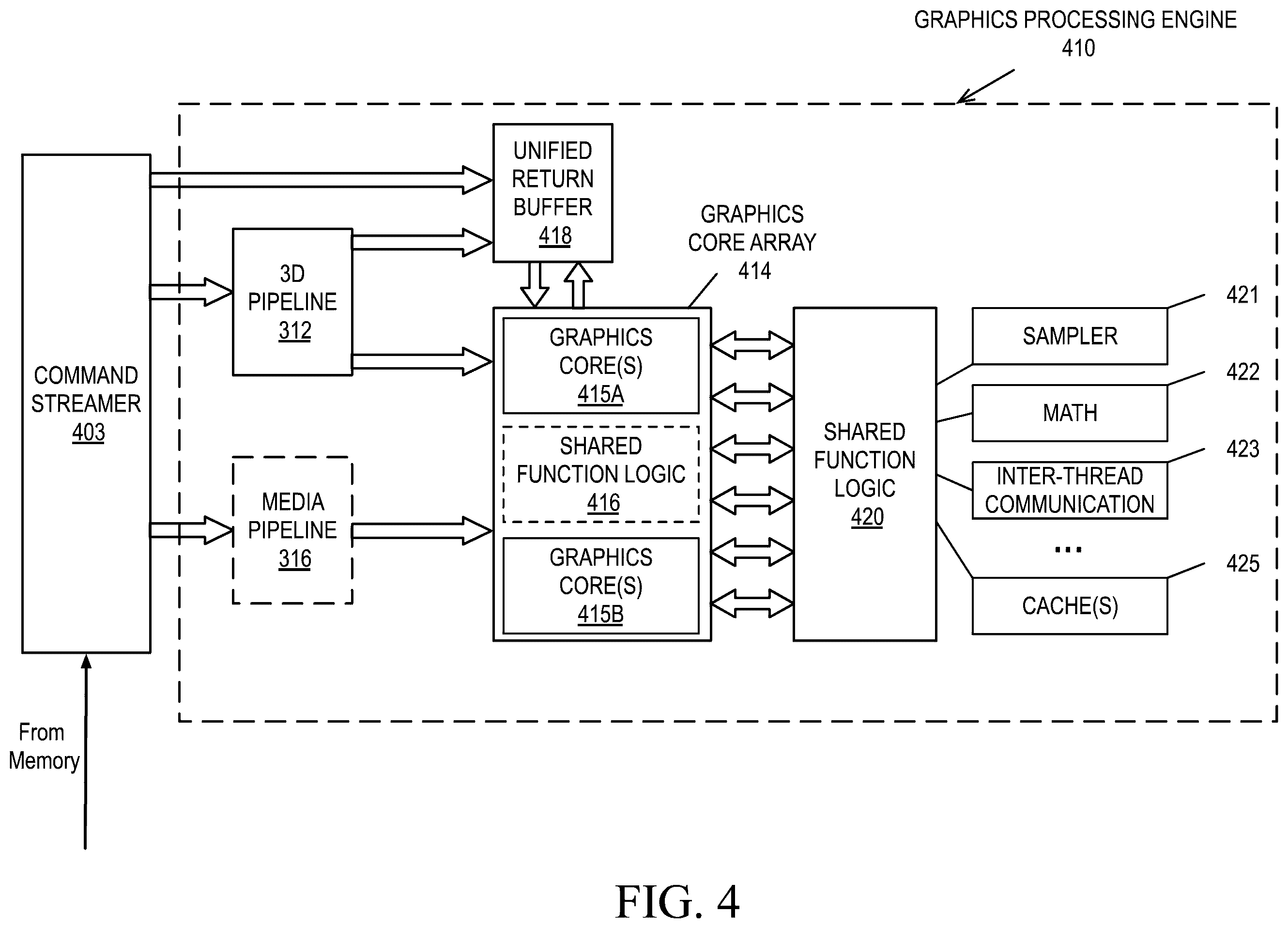 Patent US12417380 Figure 4 – Machine learning accelerator mechanism