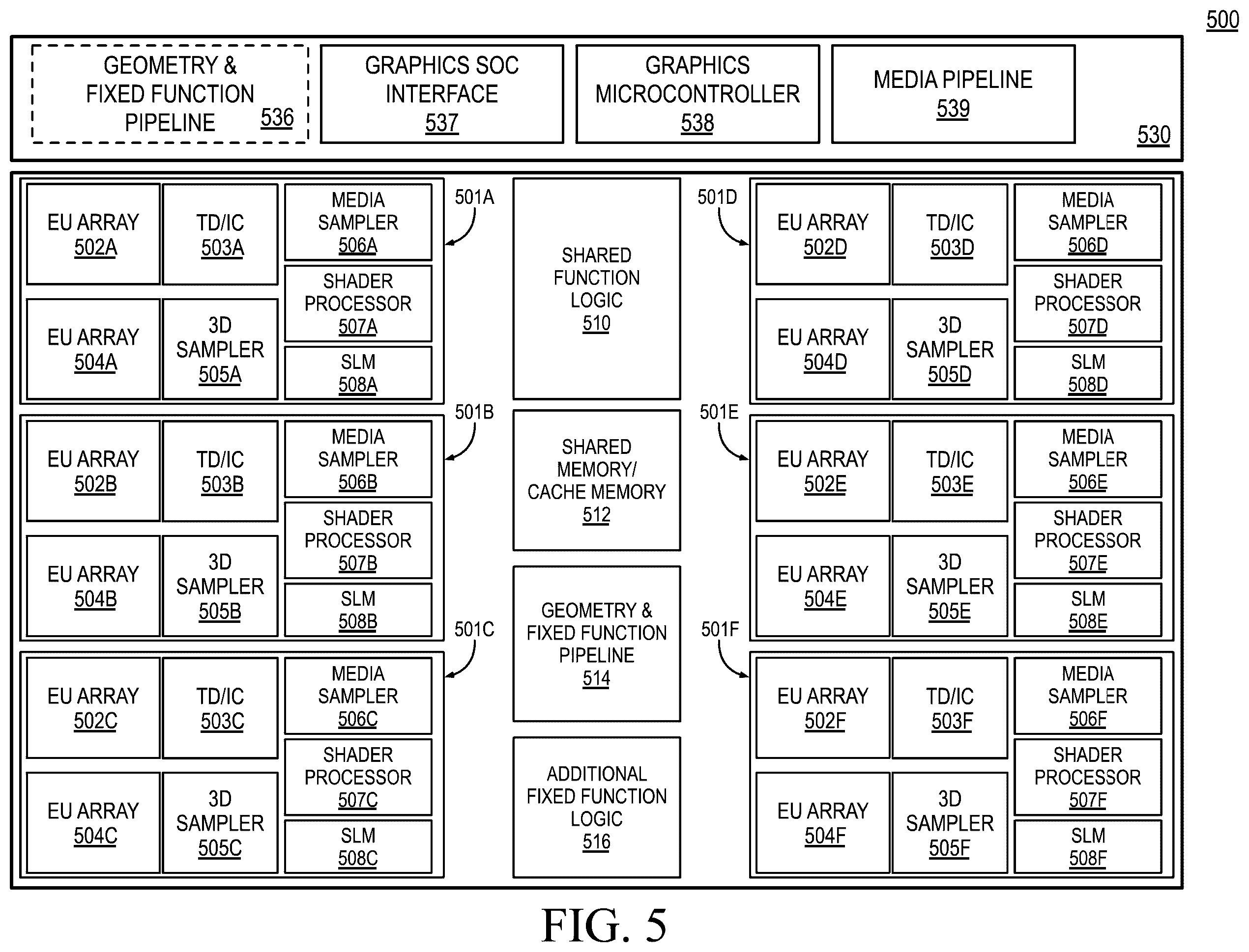 Patent US12417380 Figure 5 – Machine learning accelerator mechanism