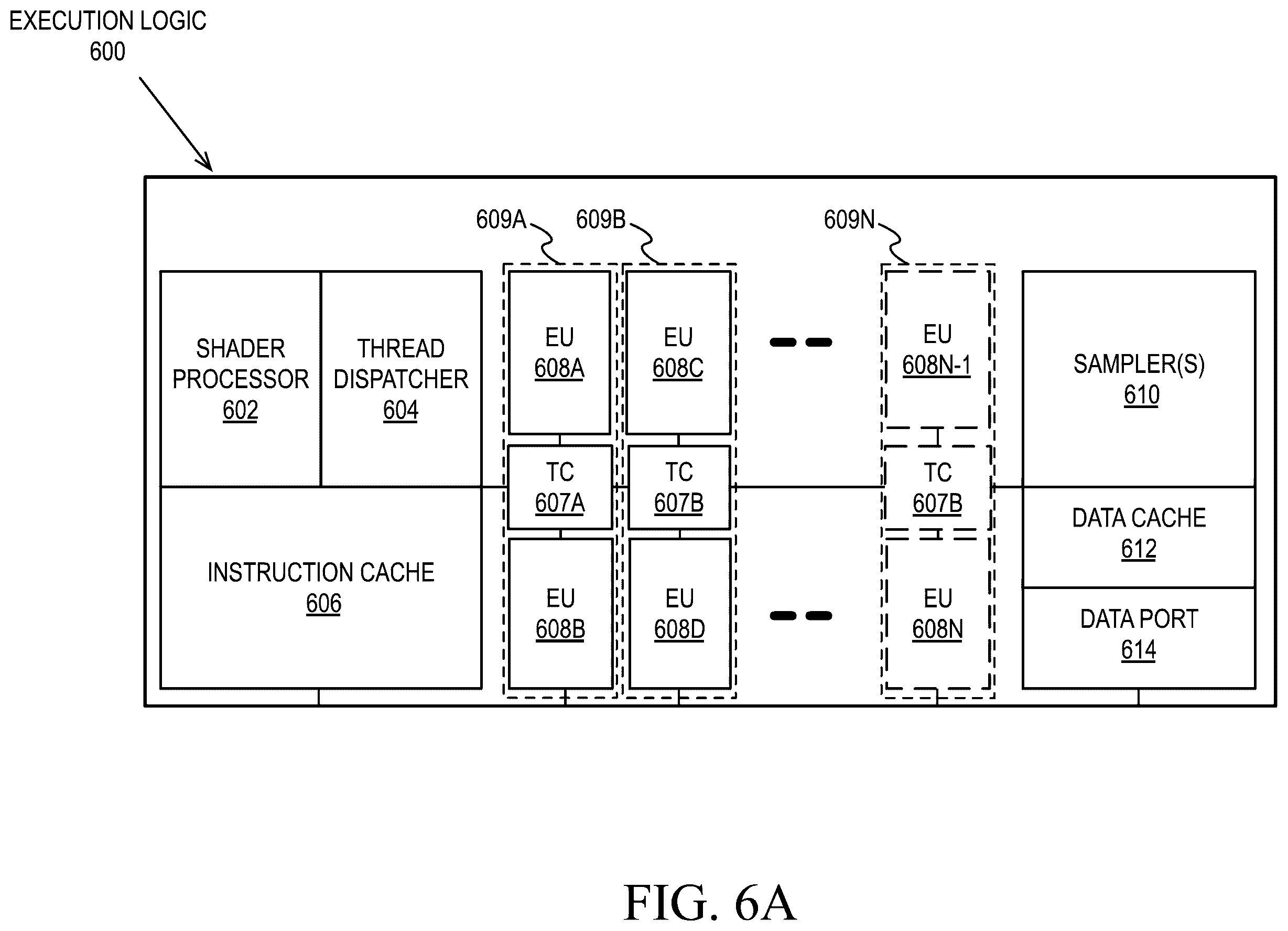 Patent US12417380 Figure 6 – Machine learning accelerator mechanism