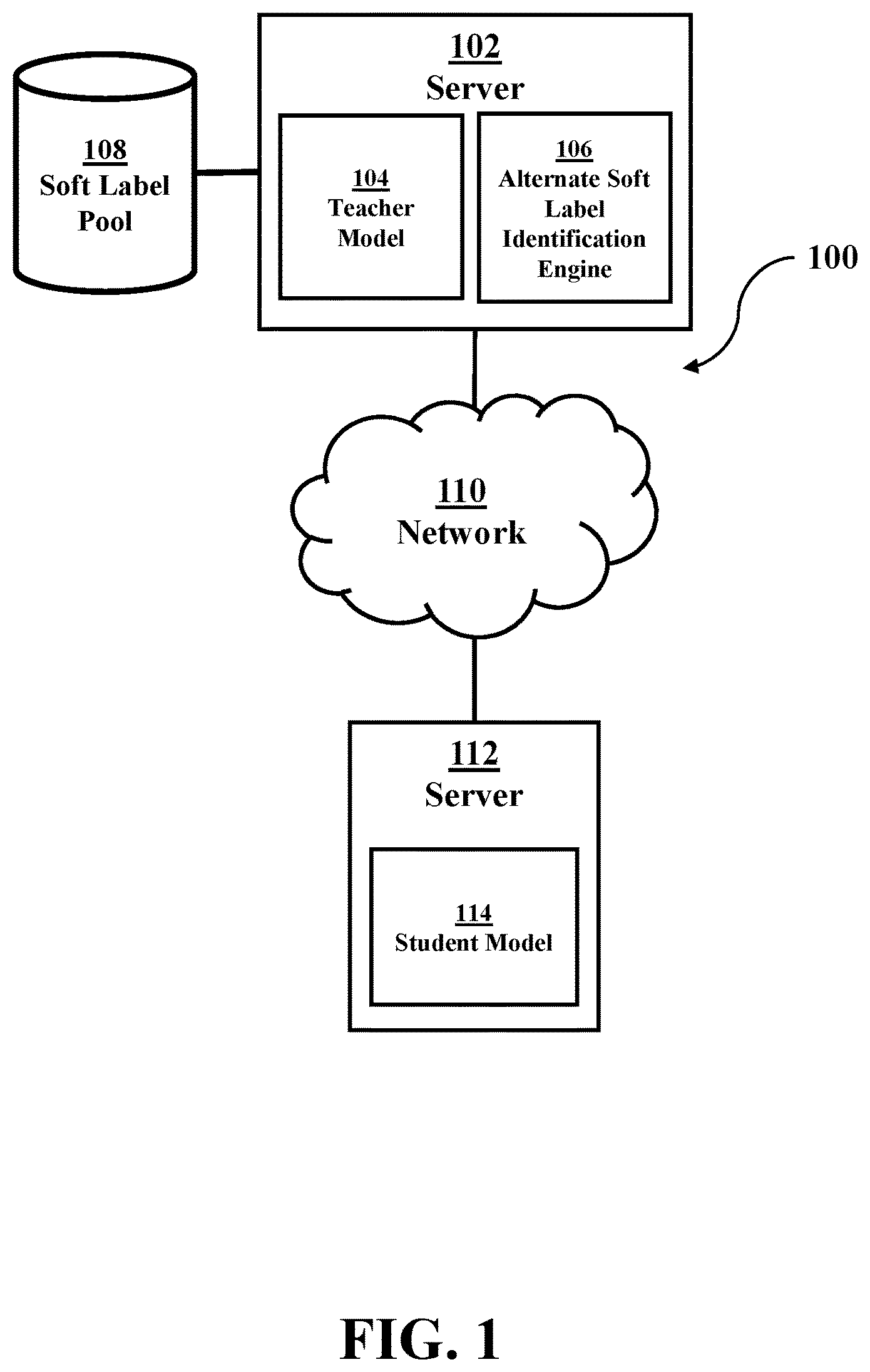 Patent US12417381 Figure 1 – Alternative soft label generation