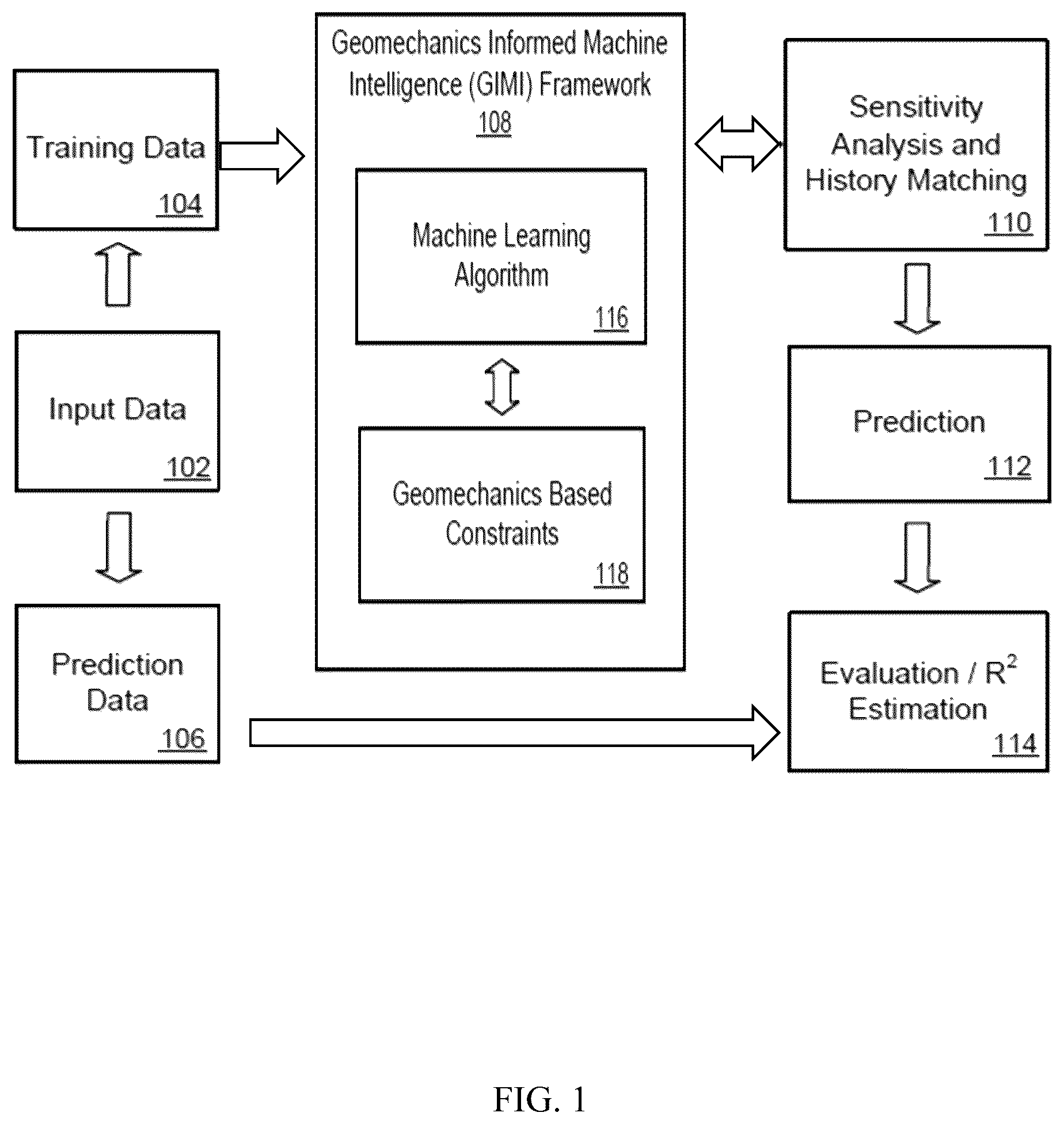 Patent US12417382 Figure 1 – Geomechanics informed machine intelligence