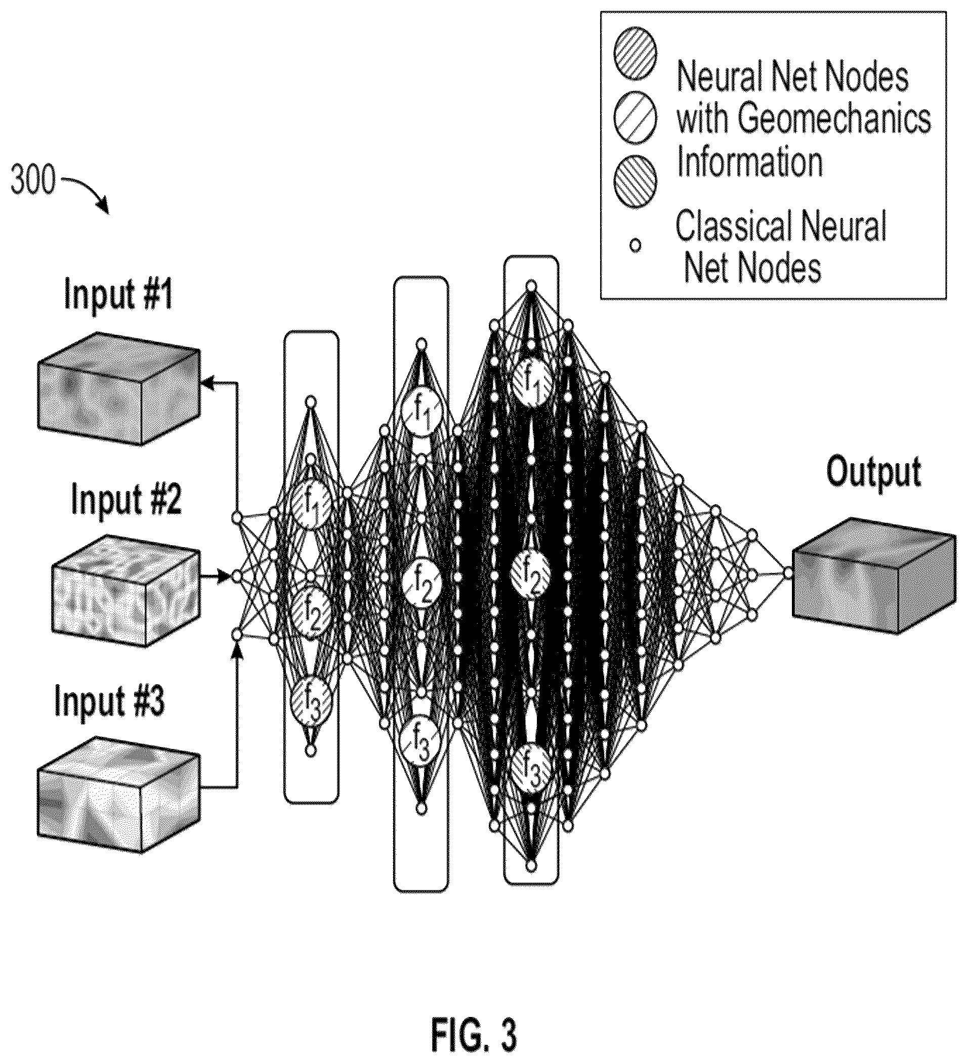 Patent US12417382 Figure 3 – Geomechanics informed machine intelligence