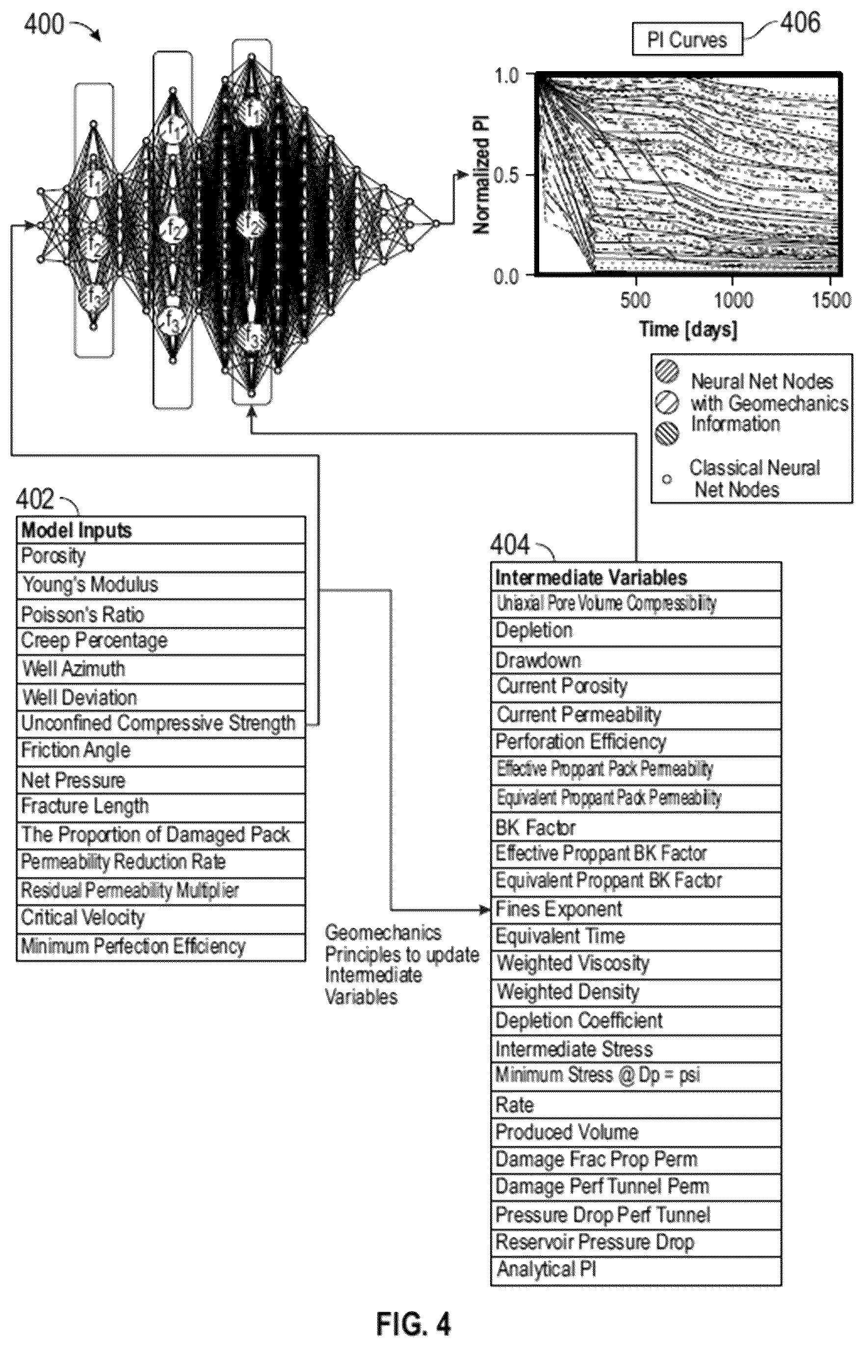 Patent US12417382 Figure 4 – Geomechanics informed machine intelligence