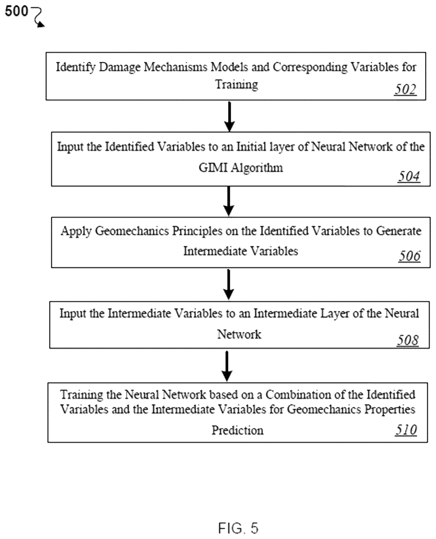 Patent US12417382 Figure 5 – Geomechanics informed machine intelligence
