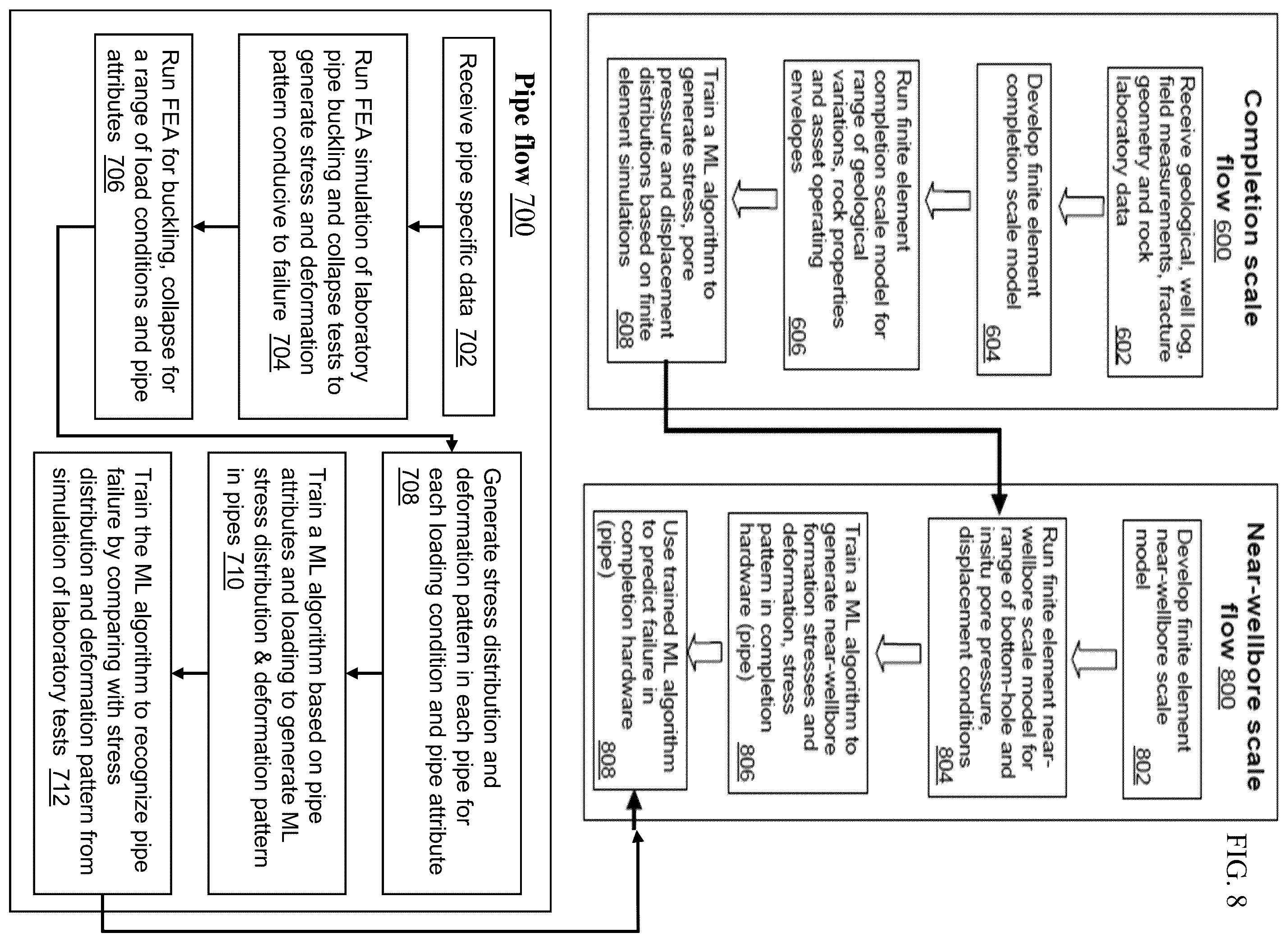 Patent US12417382 Figure 8 – Geomechanics informed machine intelligence
