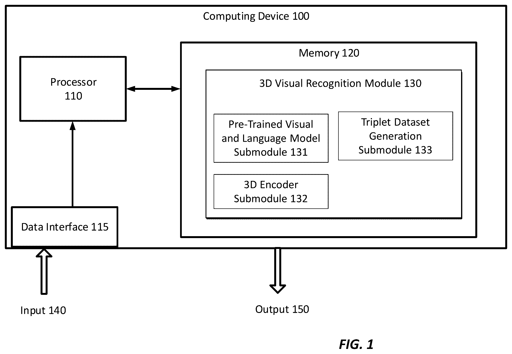 Patent US12417384 Figure 1 – Systems and methods for learning unified representations of language, image, and point cloud for three-dimensional recognition