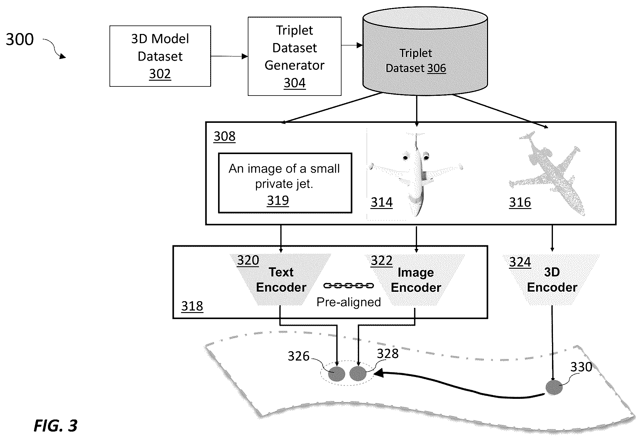 Patent US12417384 Figure 3 – Systems and methods for learning unified representations of language, image, and point cloud for three-dimensional recognition
