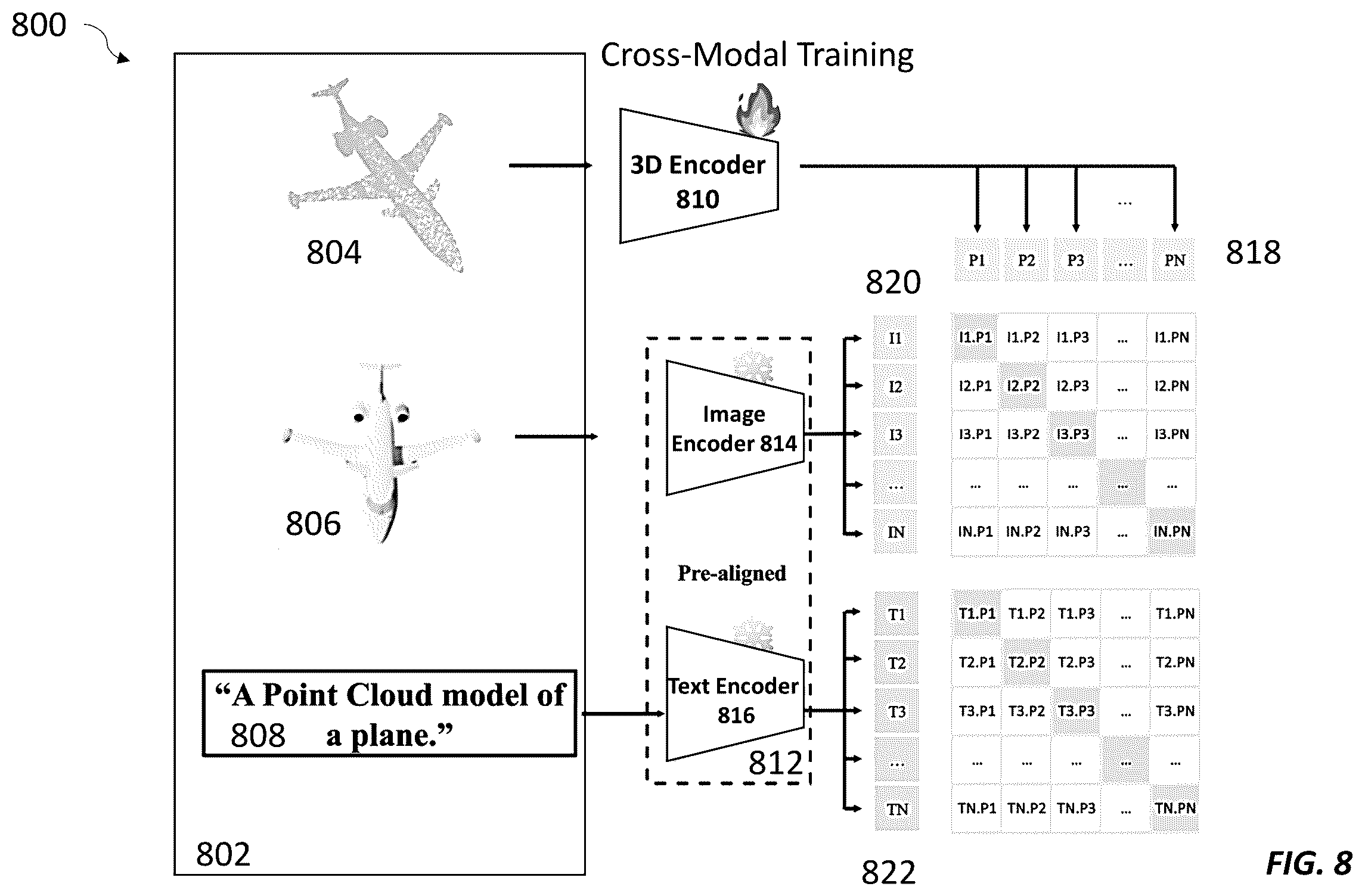 Patent US12417384 Figure 7 – Systems and methods for learning unified representations of language, image, and point cloud for three-dimensional recognition