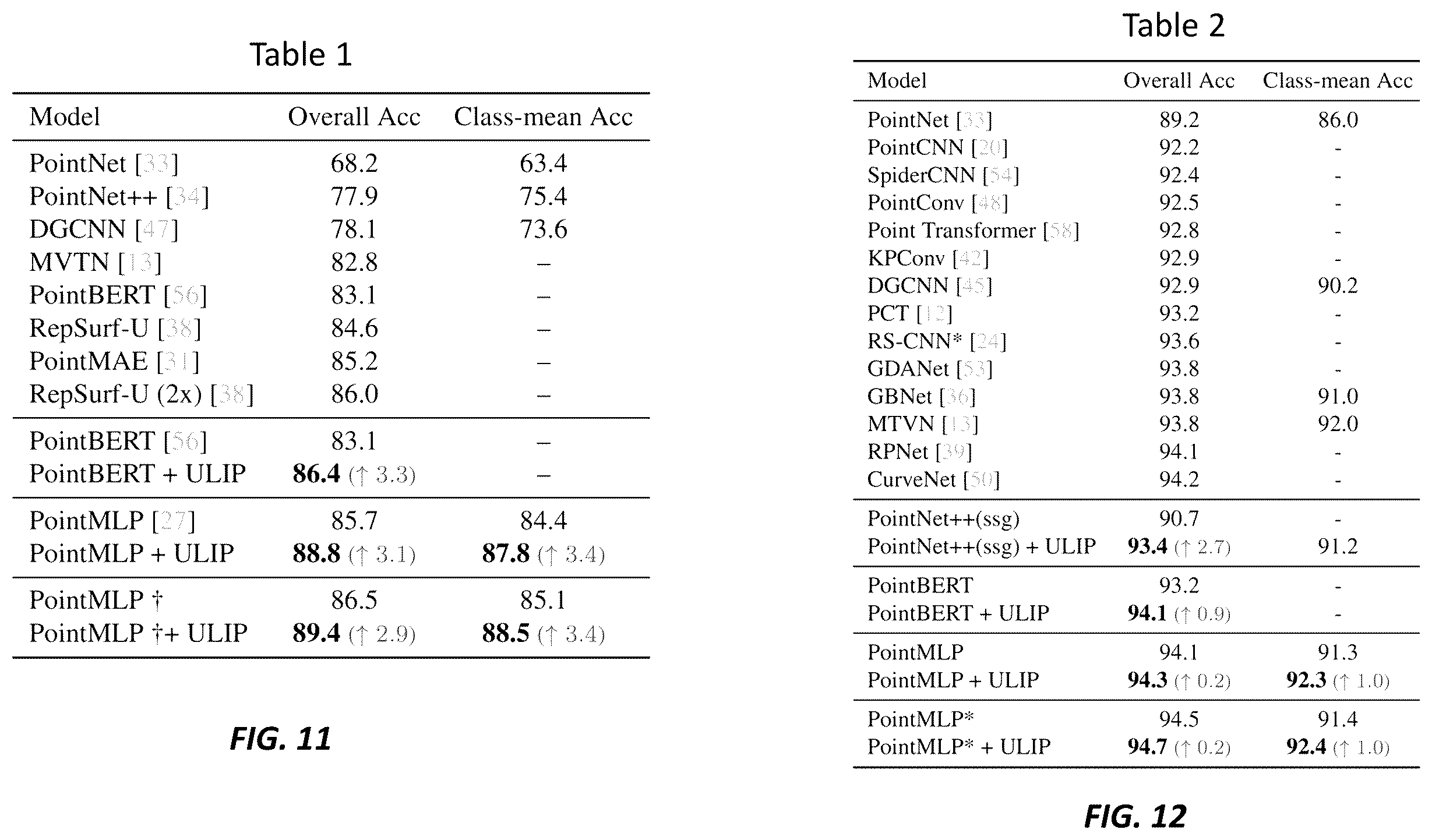 Patent US12417384 Figure 10 – Systems and methods for learning unified representations of language, image, and point cloud for three-dimensional recognition