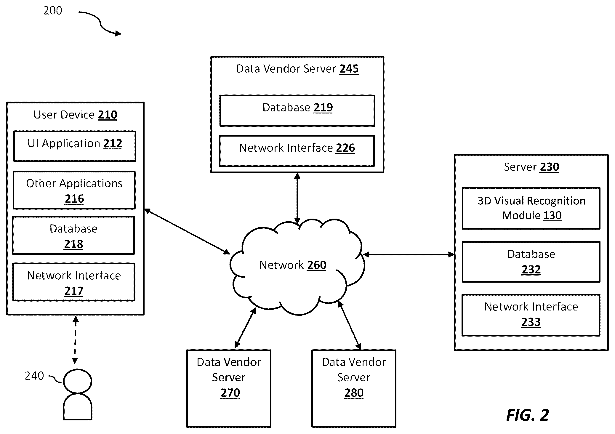 Patent US12417385 Figure 2 – Systems and methods for learning unified representations of language, image, and point cloud for three-dimensional recognition