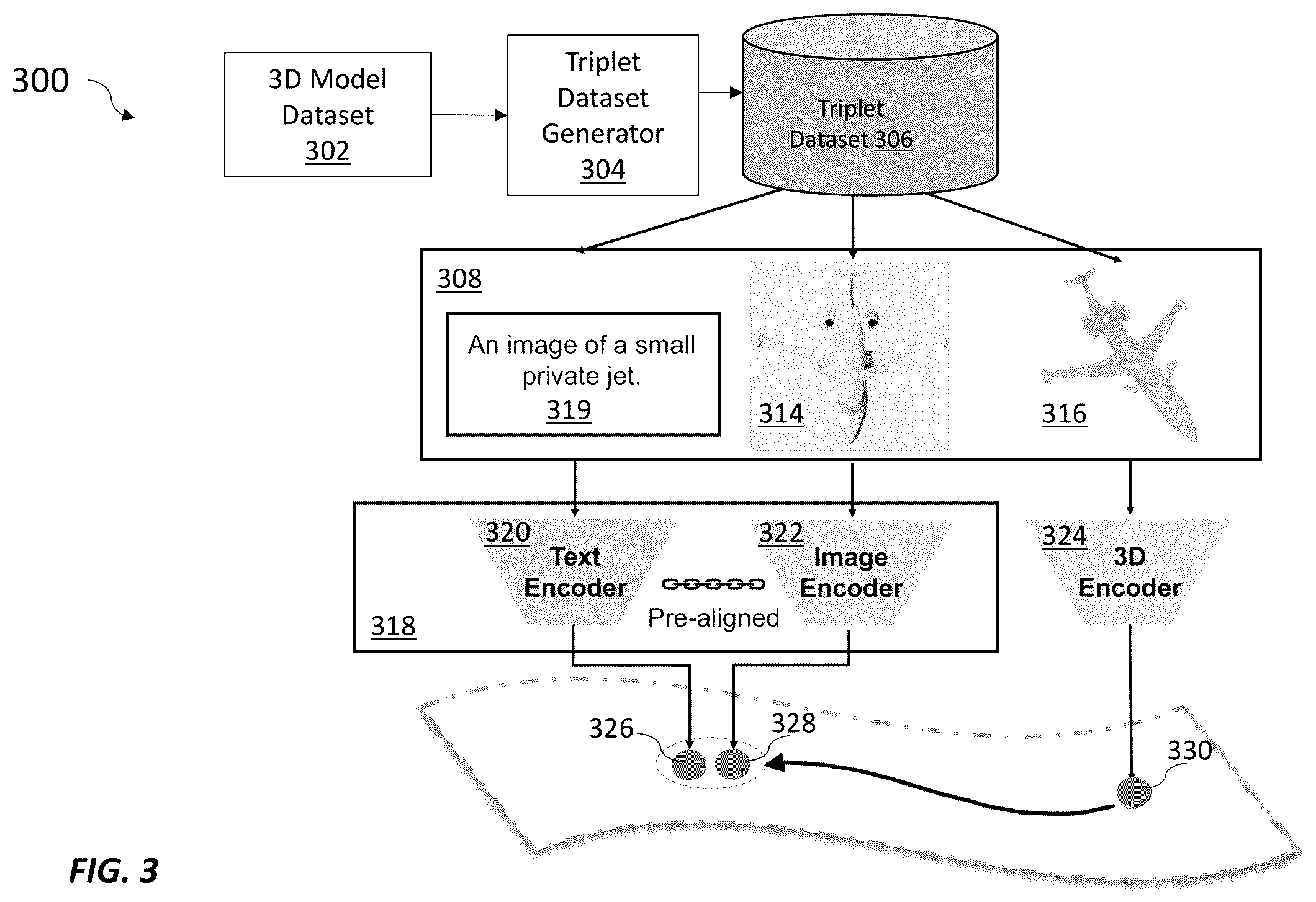 Patent US12417385 Figure 3 – Systems and methods for learning unified representations of language, image, and point cloud for three-dimensional recognition