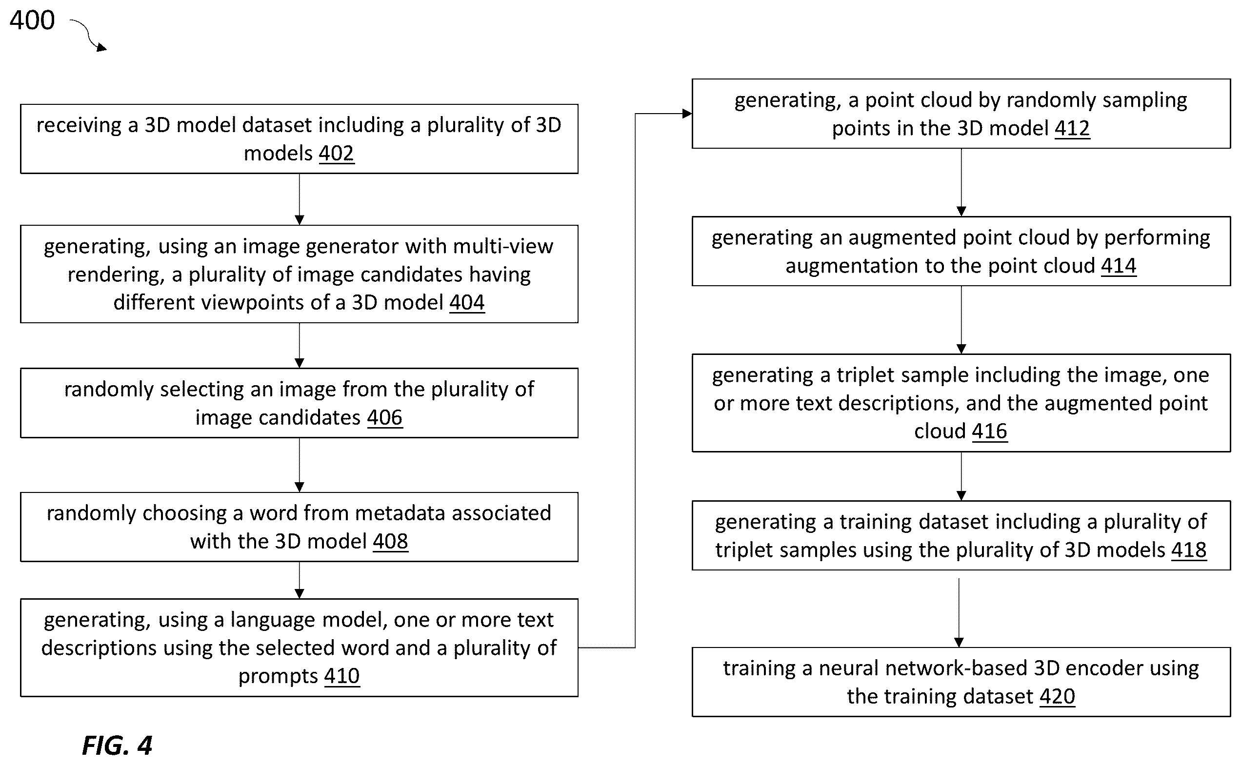 Patent US12417385 Figure 4 – Systems and methods for learning unified representations of language, image, and point cloud for three-dimensional recognition