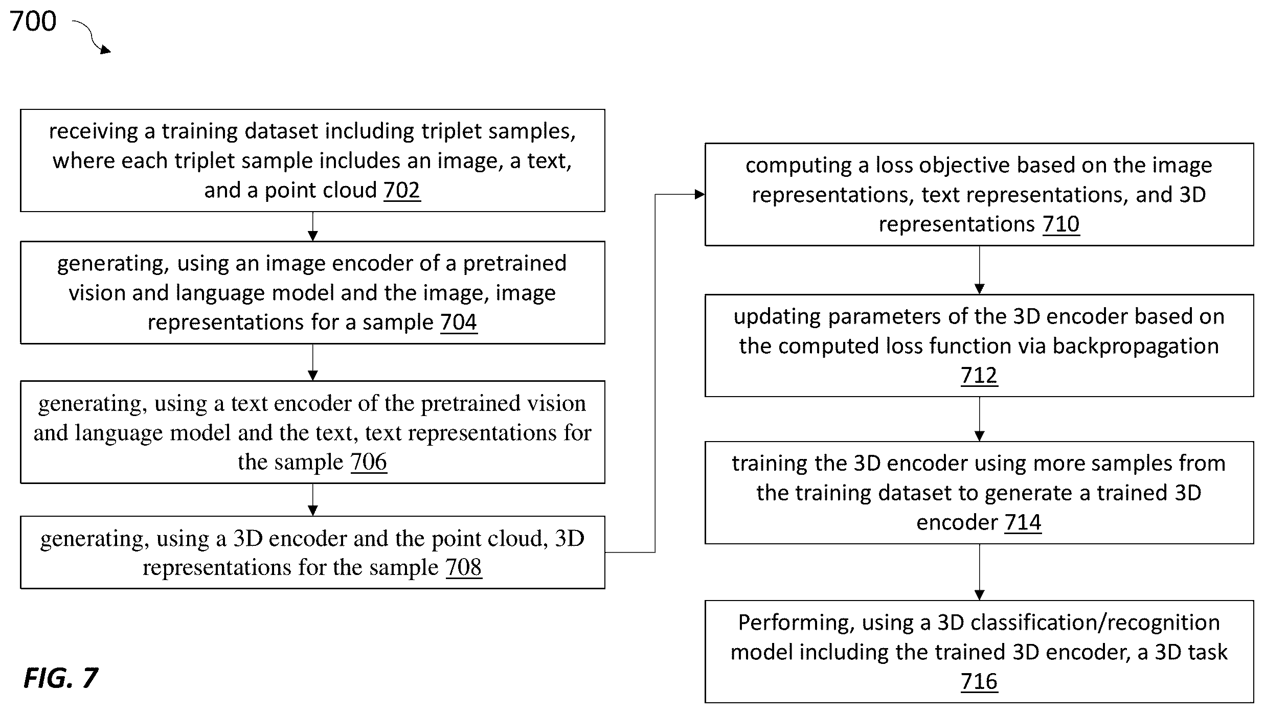 Patent US12417385 Figure 6 – Systems and methods for learning unified representations of language, image, and point cloud for three-dimensional recognition