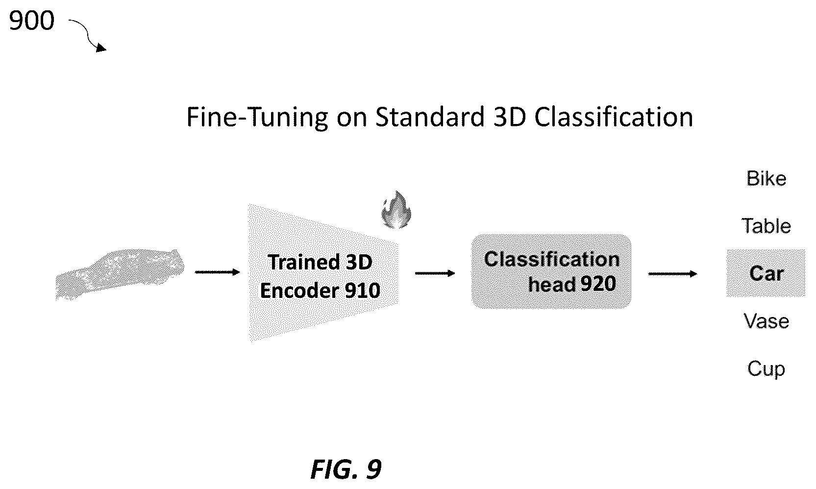 Patent US12417385 Figure 8 – Systems and methods for learning unified representations of language, image, and point cloud for three-dimensional recognition