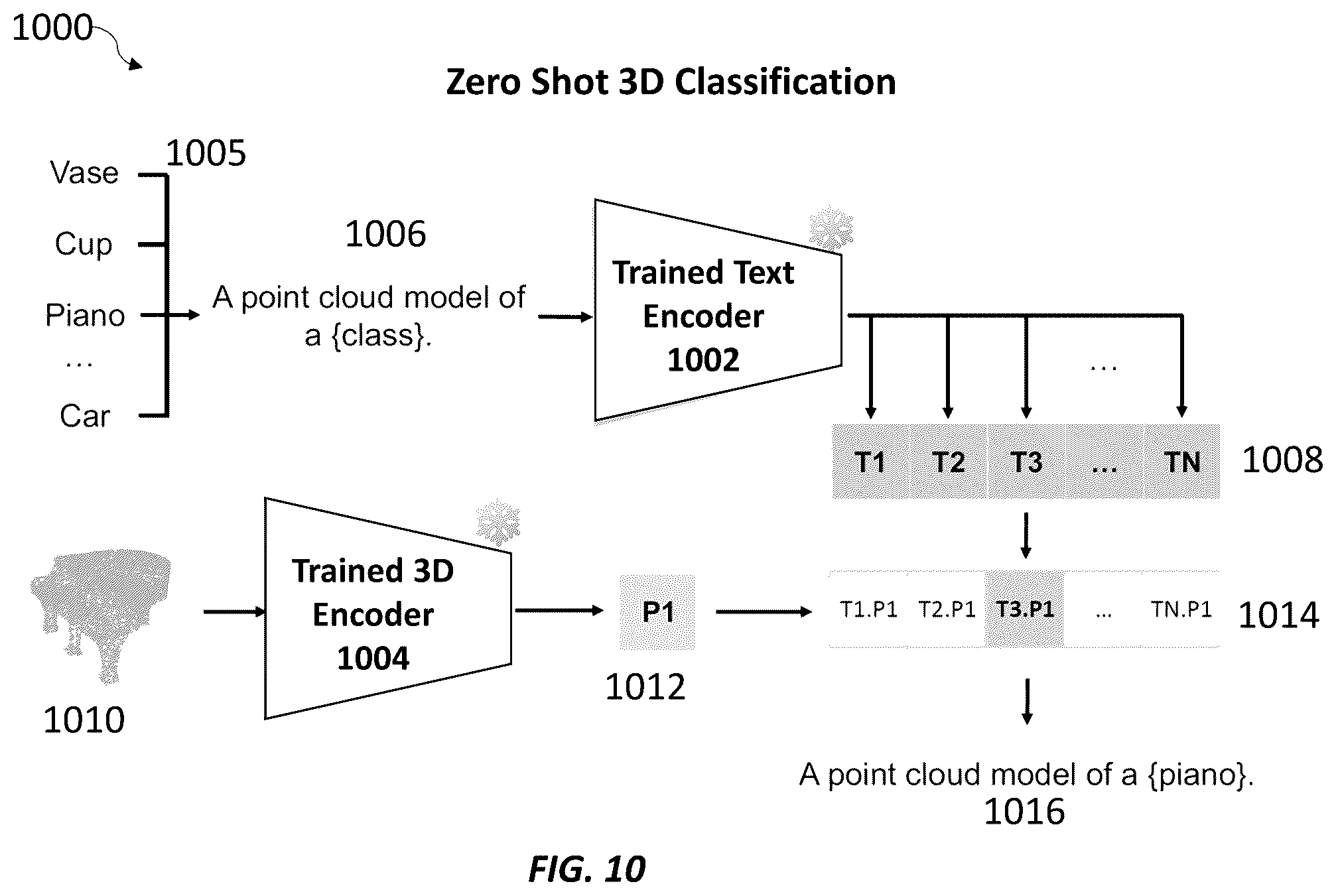 Patent US12417385 Figure 9 – Systems and methods for learning unified representations of language, image, and point cloud for three-dimensional recognition