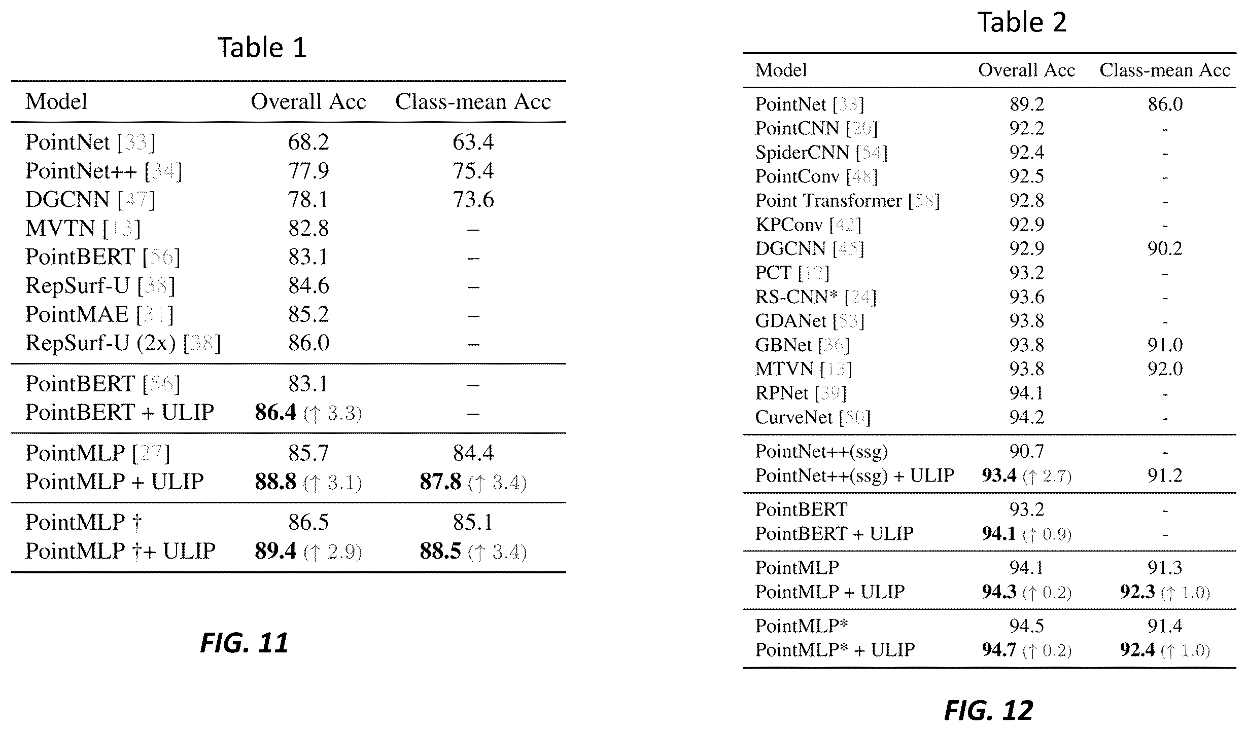 Patent US12417385 Figure 10 – Systems and methods for learning unified representations of language, image, and point cloud for three-dimensional recognition