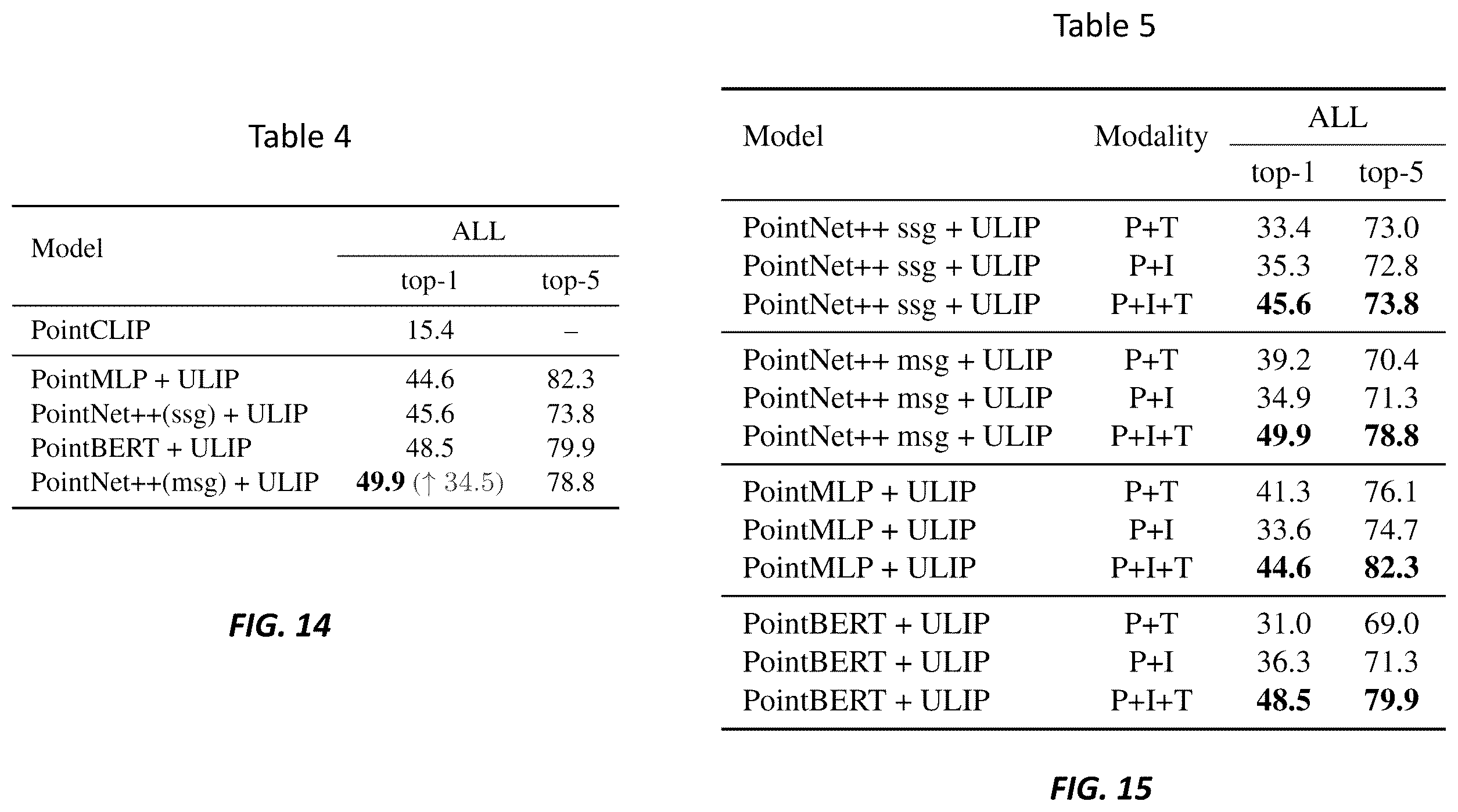 Patent US12417385 Figure 12 – Systems and methods for learning unified representations of language, image, and point cloud for three-dimensional recognition