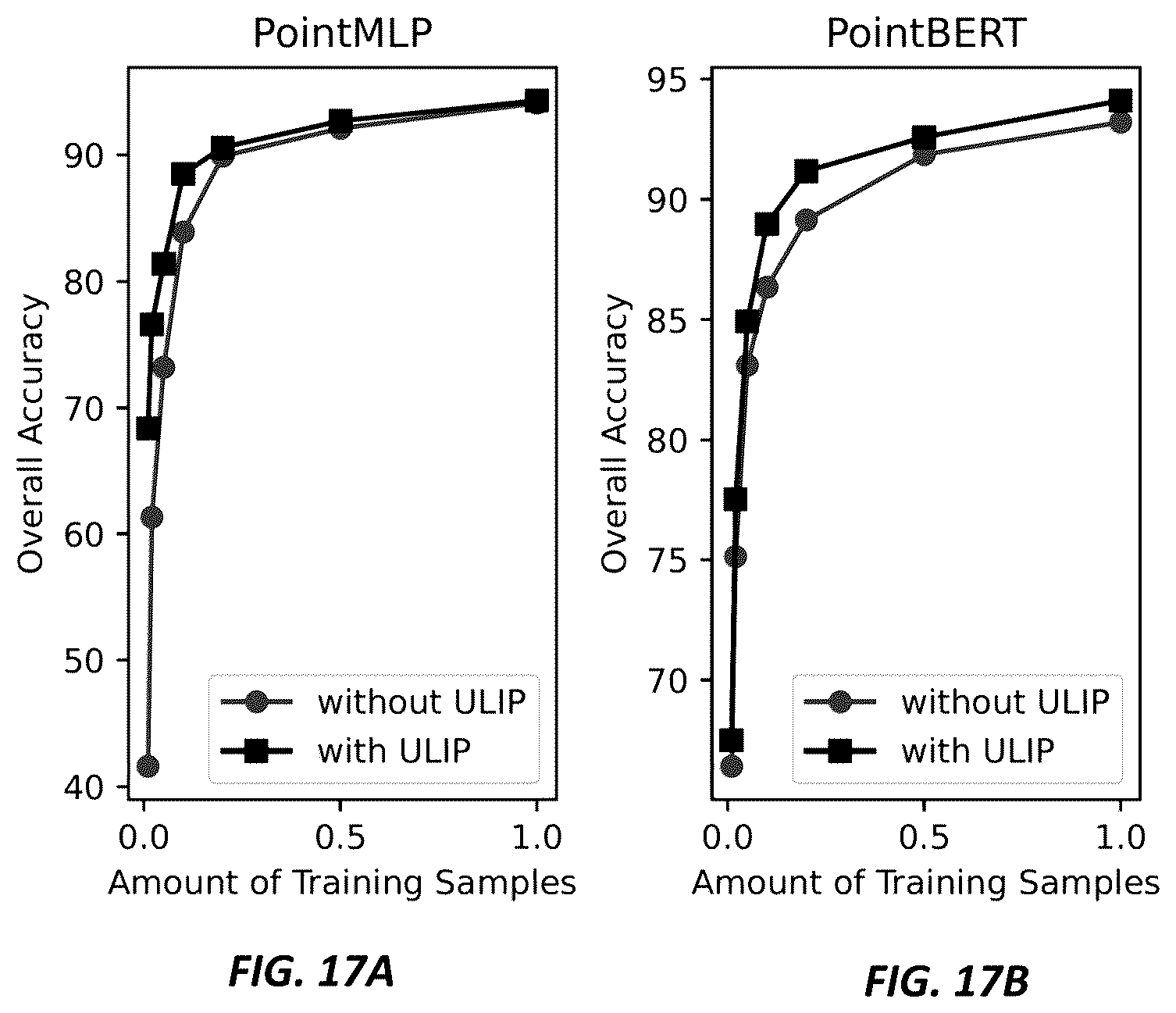 Patent US12417385 Figure 14 – Systems and methods for learning unified representations of language, image, and point cloud for three-dimensional recognition