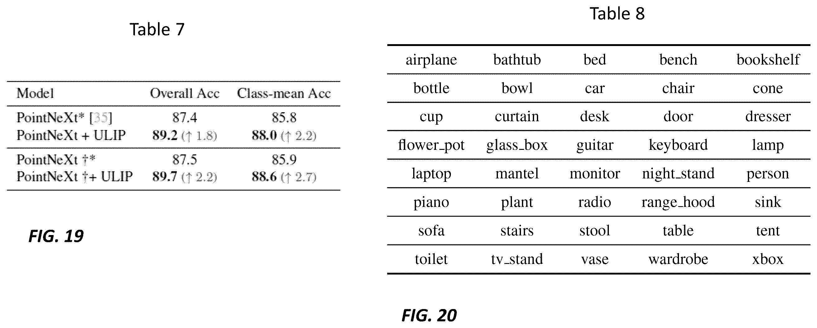 Patent US12417385 Figure 16 – Systems and methods for learning unified representations of language, image, and point cloud for three-dimensional recognition