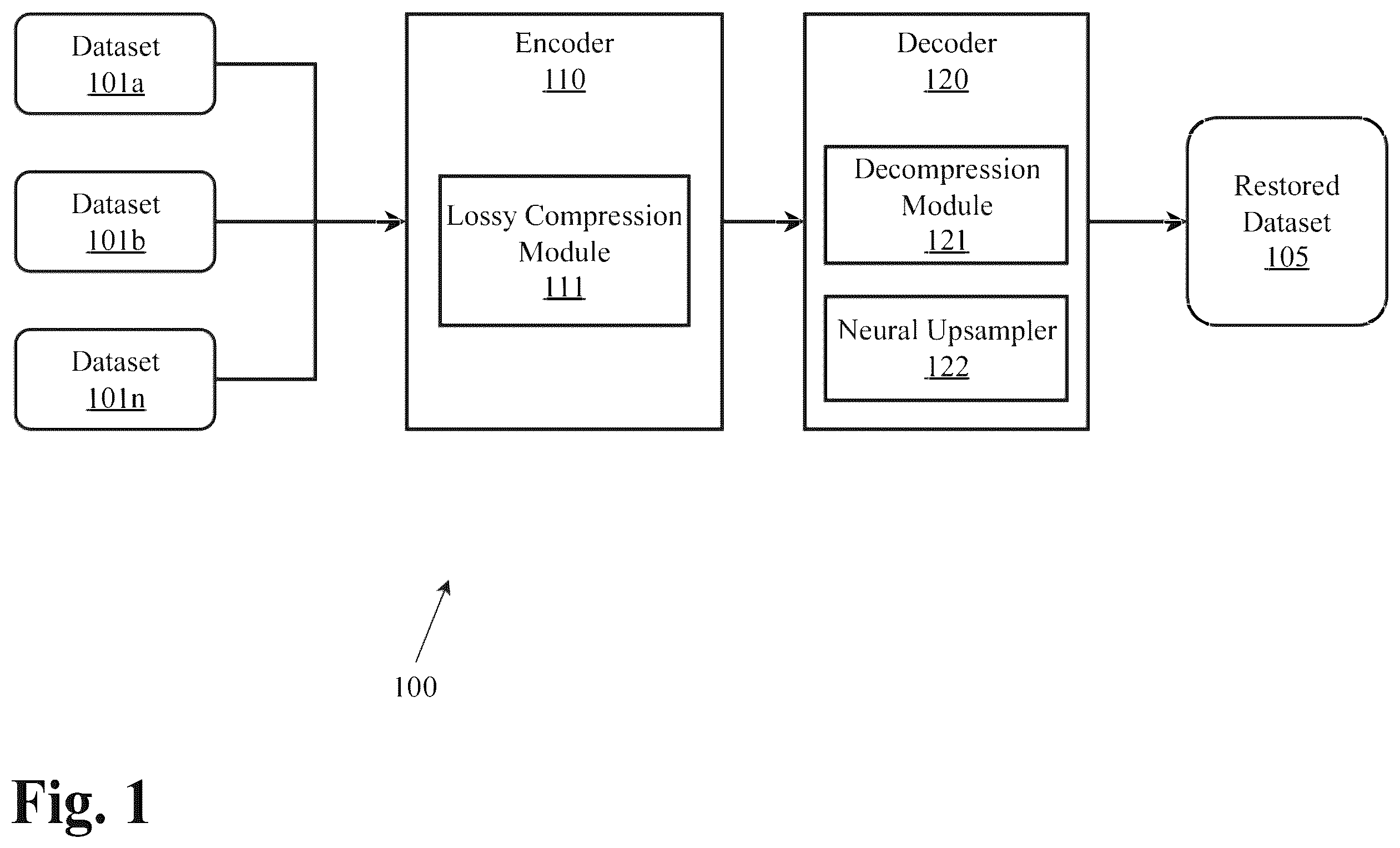 Patent US12417386 Figure 1 – System and methods for upsampling of decompressed genomic data after lossy compression using a neural network