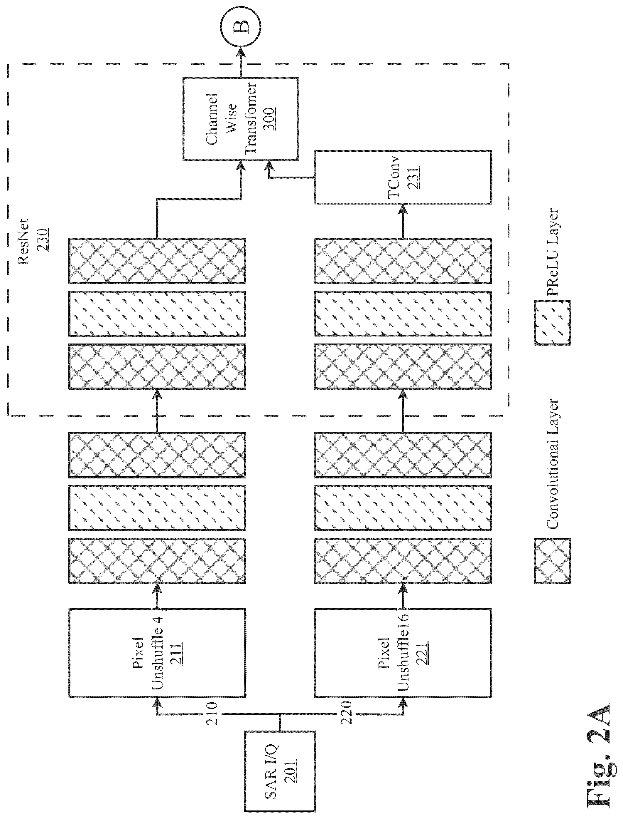 Patent US12417386 Figure 2 – System and methods for upsampling of decompressed genomic data after lossy compression using a neural network