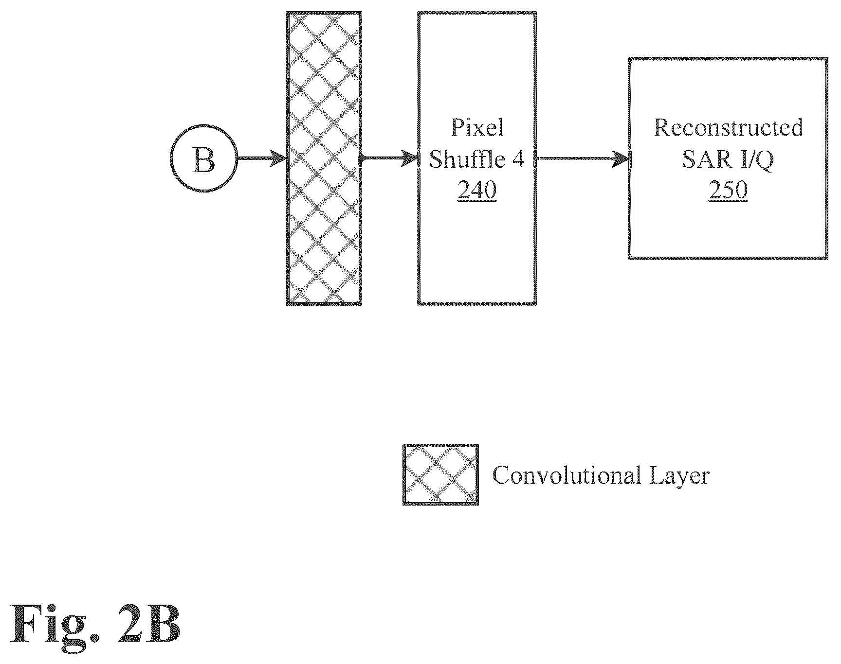 Patent US12417386 Figure 3 – System and methods for upsampling of decompressed genomic data after lossy compression using a neural network