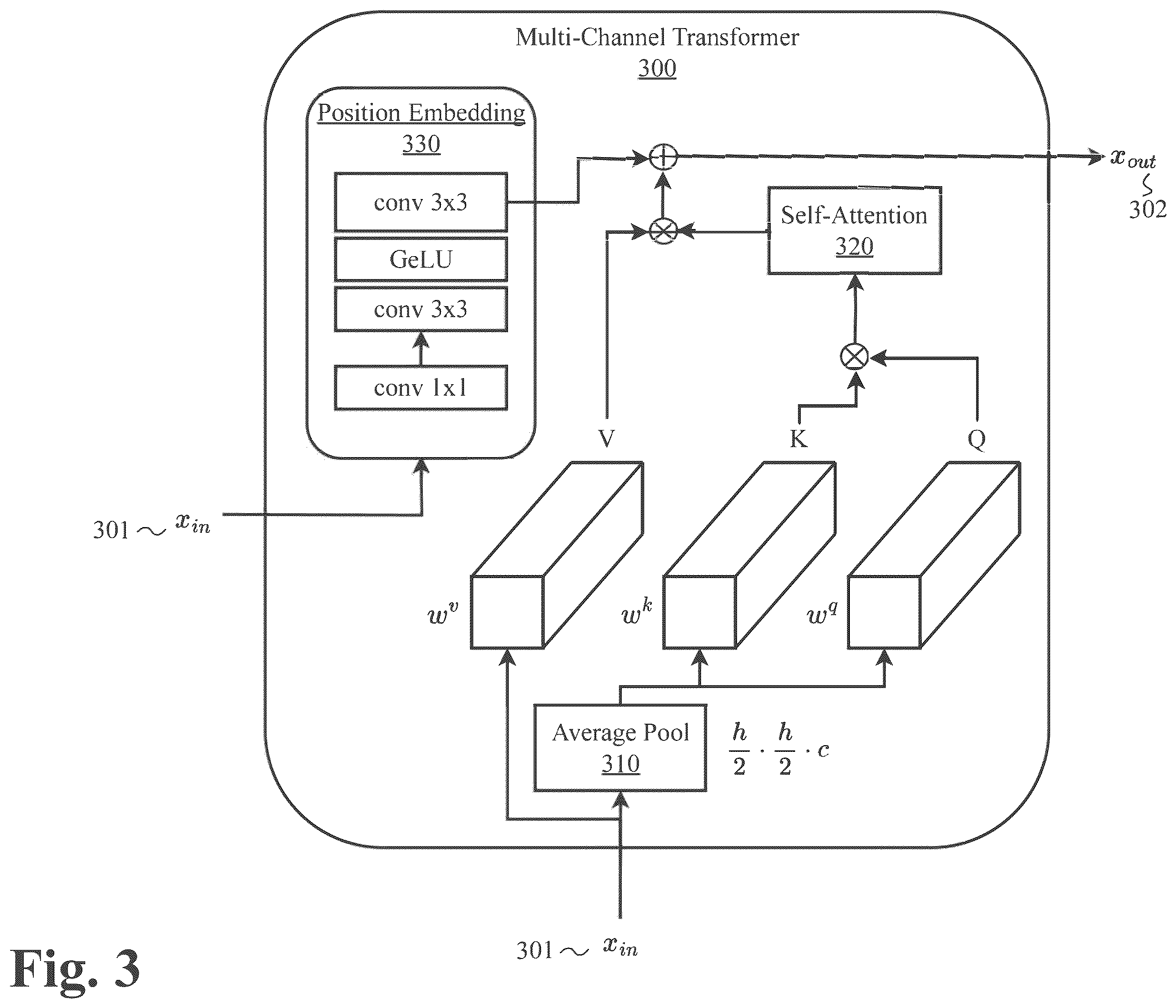 Patent US12417386 Figure 4 – System and methods for upsampling of decompressed genomic data after lossy compression using a neural network